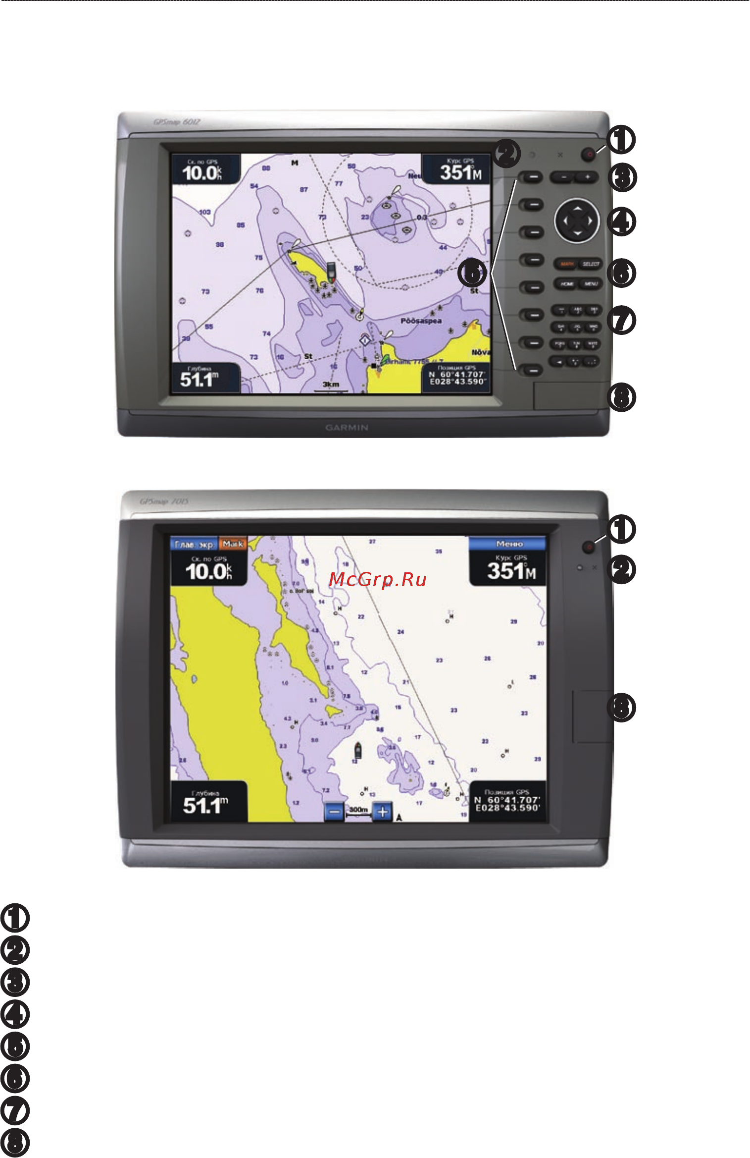 Garmin GPSMAP 7012 [7/132] Передняя и задняя панели