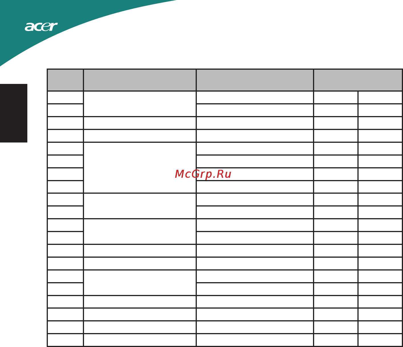 Acer S230HQLBD [18/27] Таблица стандартного времени