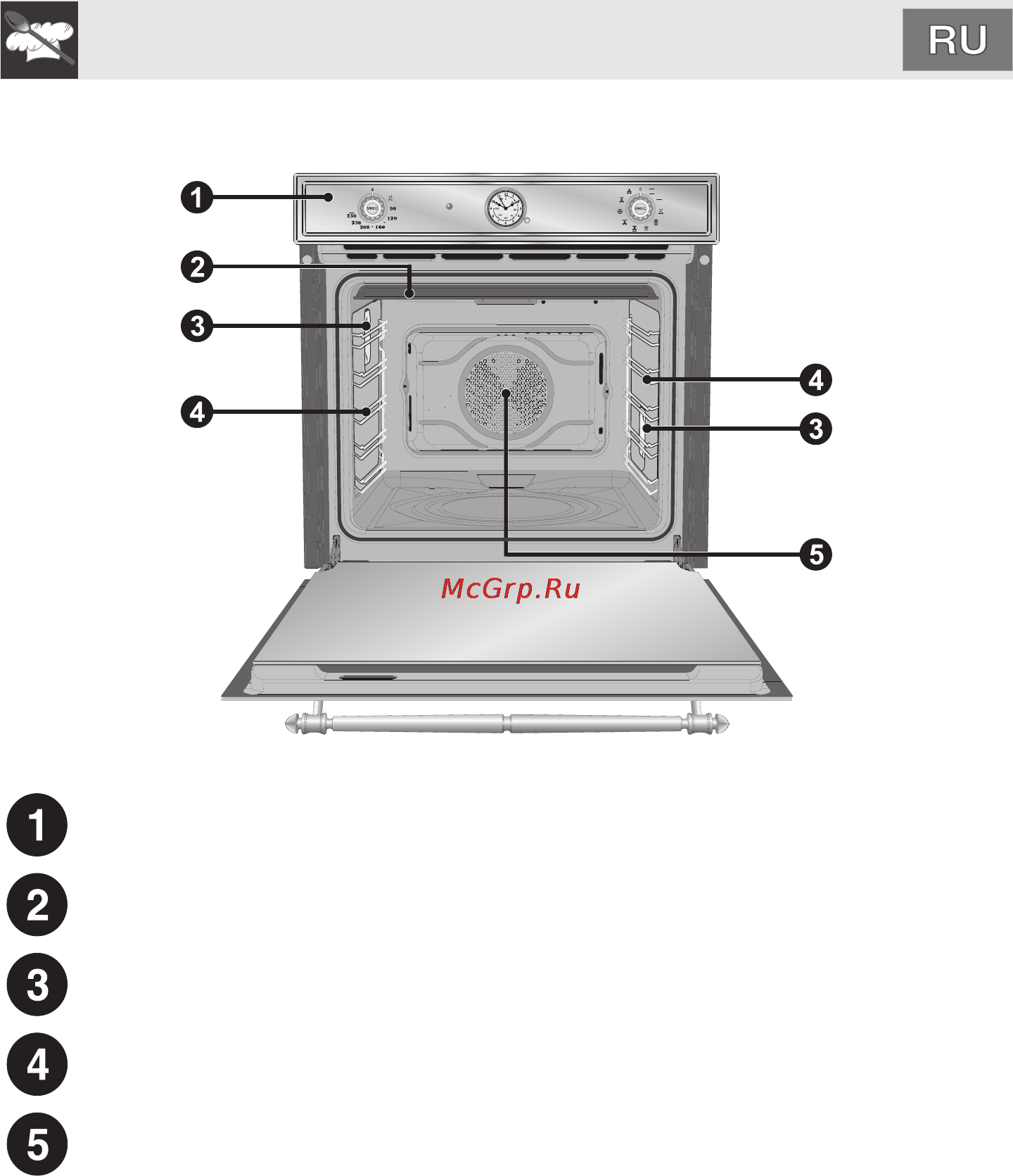 Smeg SC750OT-8 [7/36] Познакомьтесь с вашей духовкой