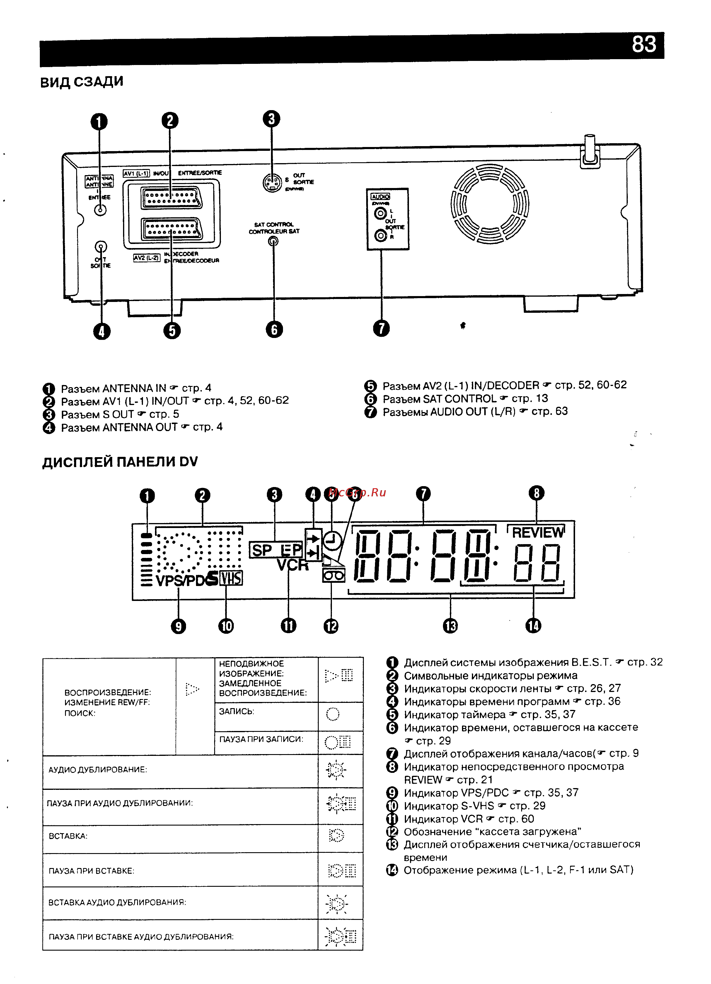 JVC HR-DVS2EU [74/79] Вид сзади
