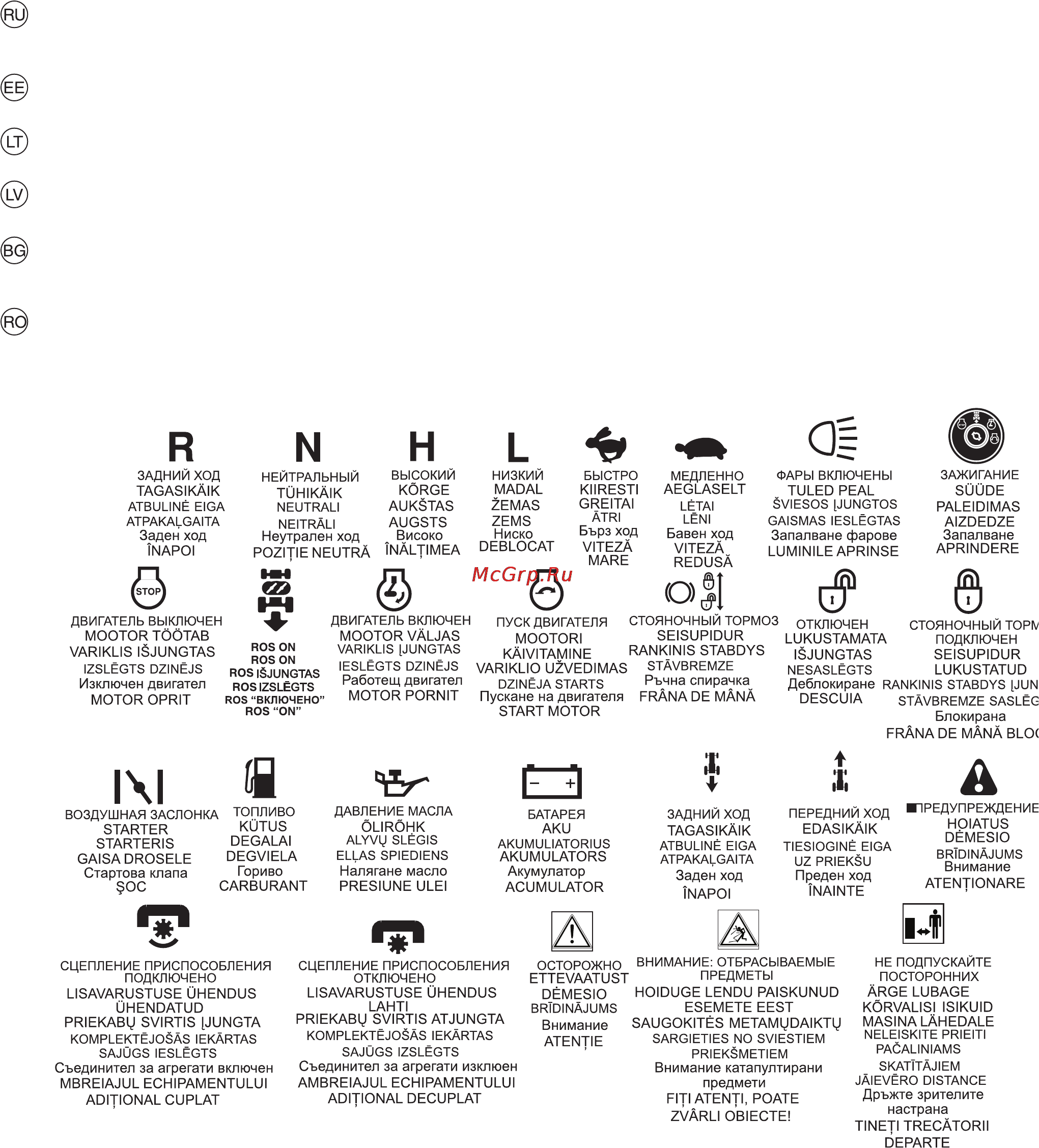 Partner P11577 9604100-92 Инструкция по эксплуатации онлайн [15/76] 15487