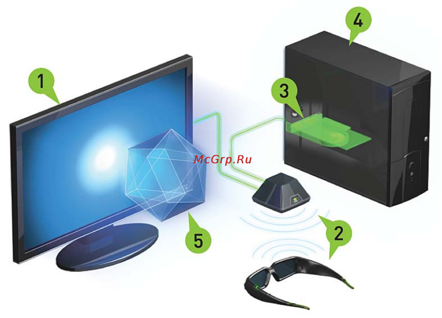 Viewsonic VX2268WM [11/24] Требования для стереоскопических 3d игр