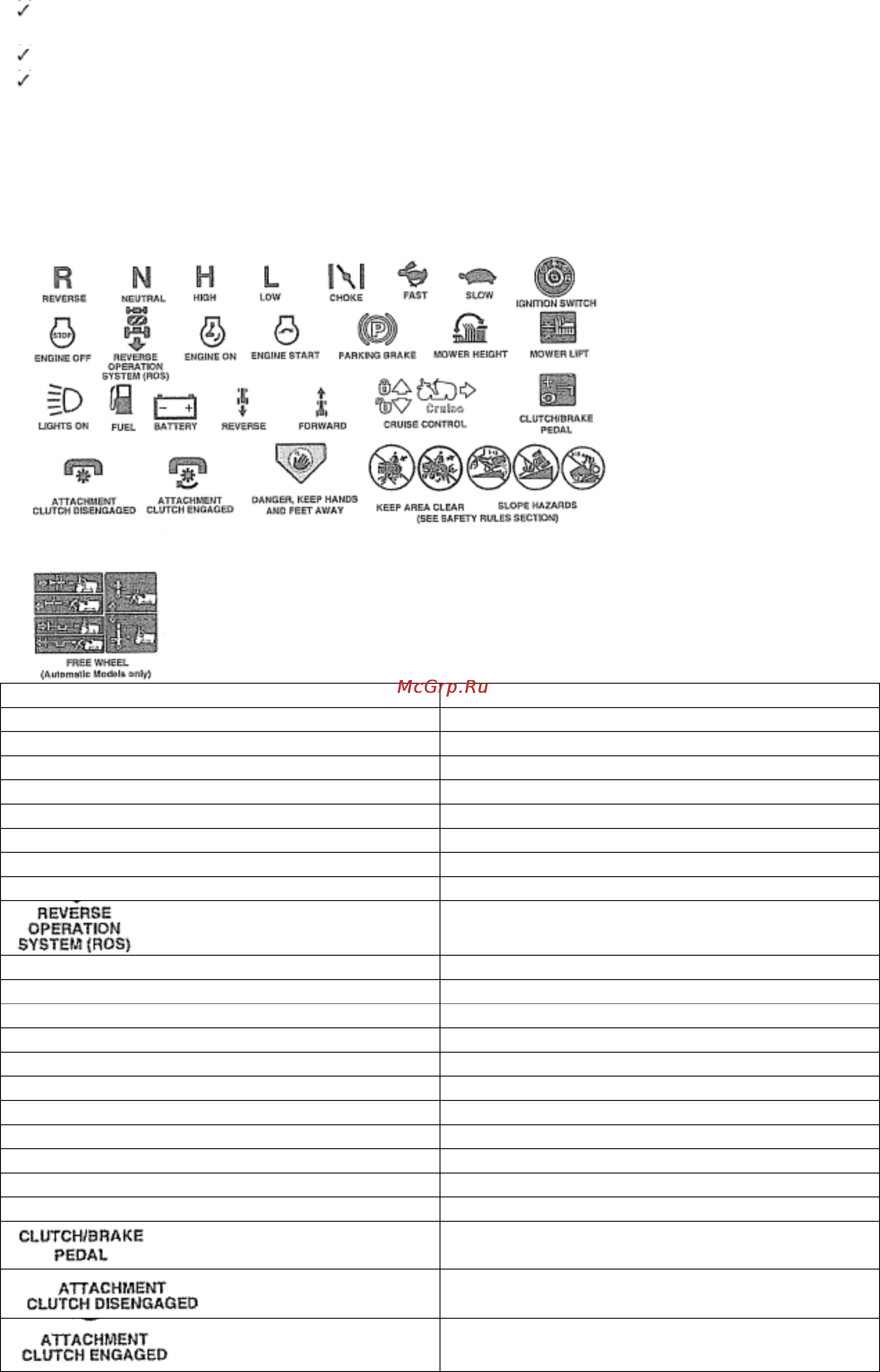 Craftsman 28925 [10/40] Эксплуатация