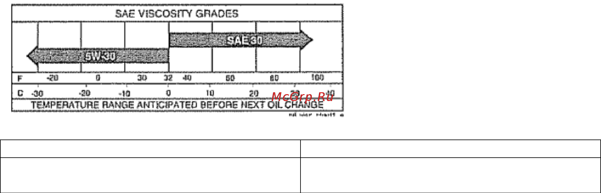 Craftsman 28925 [22/40] Sae viscosity grades градации вязкости масла