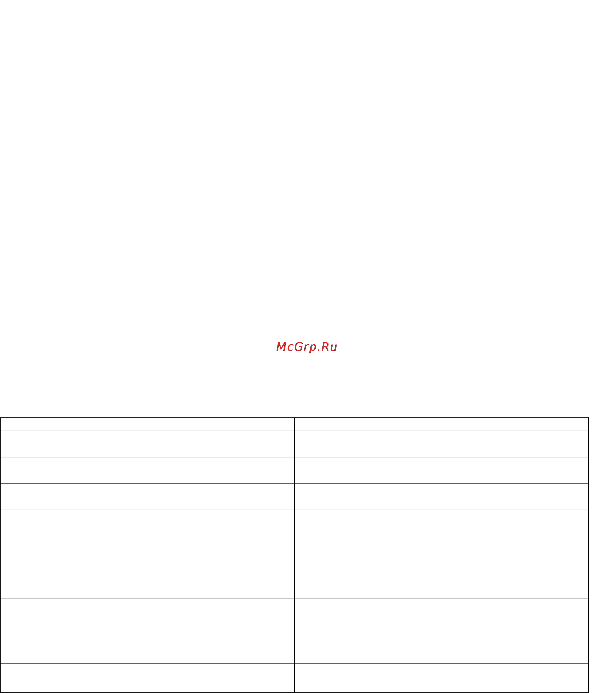 Craftsman 28925 [6/40] Тип масла