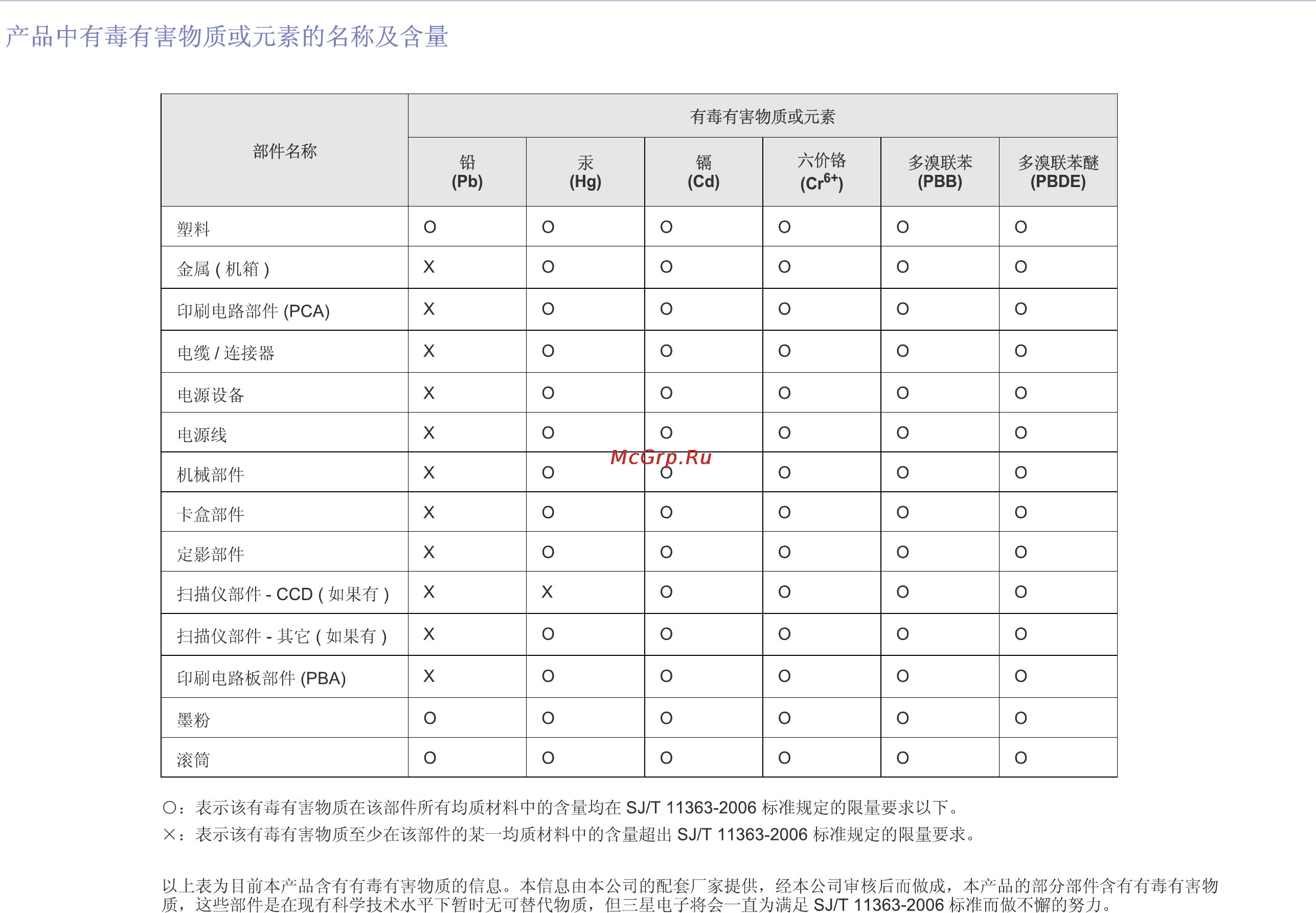 Samsung ML-1676 [16/80] Только для китая