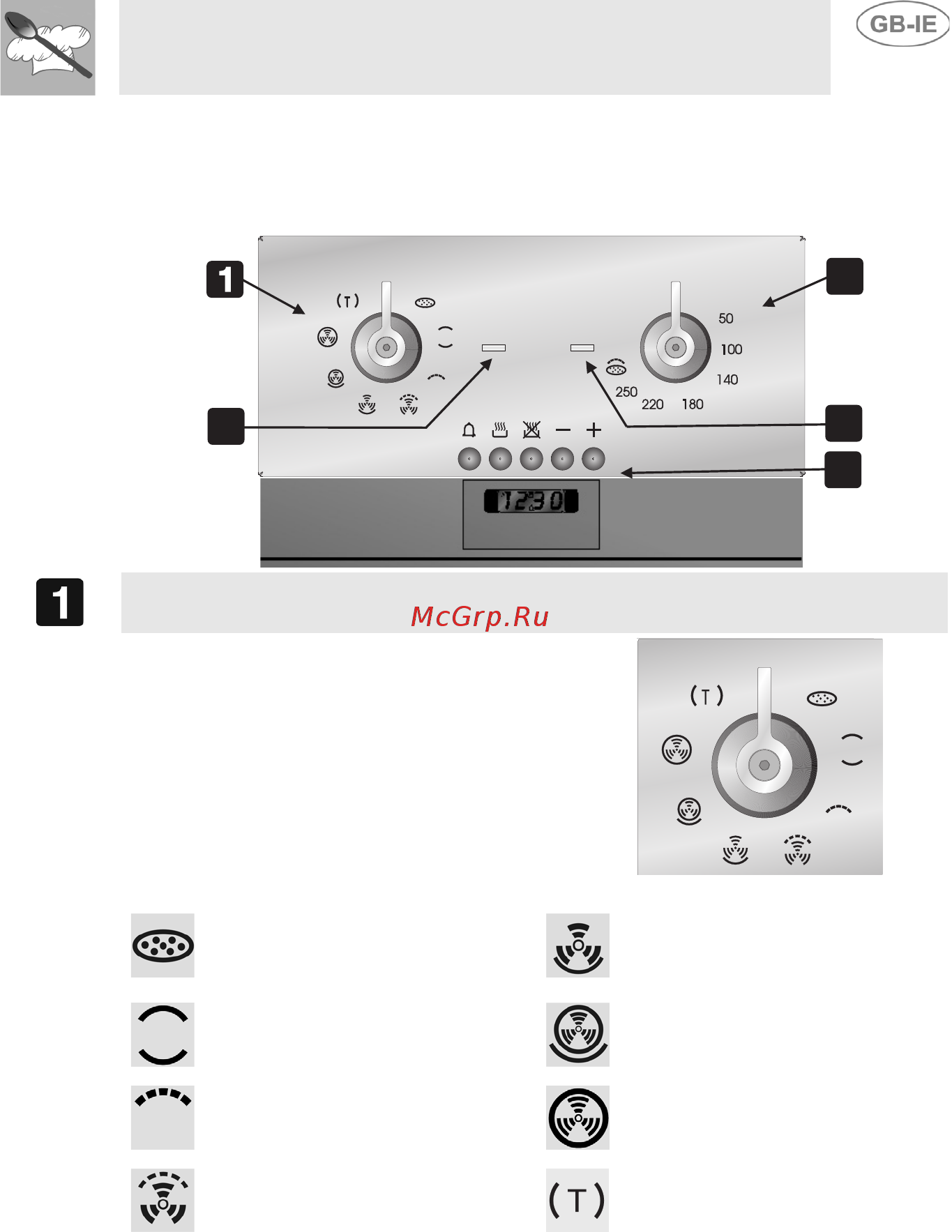Smeg SE995XT-7 [7/30] Description of front panel controls