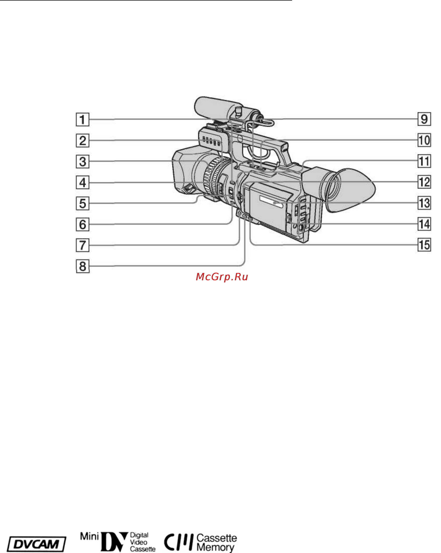 Sony DSR-PD170P [128/139] Назначение частей и органов управления камкордера