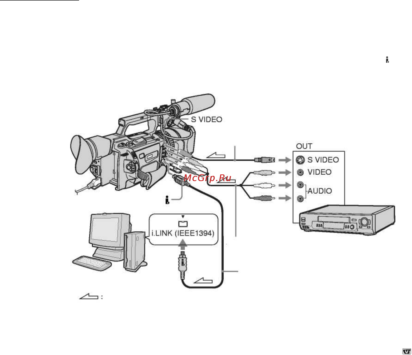 Sony DSR-PD170P [66/139] Использование камкордера с аналоговым видеоустройством и персональным компьютером функция signal convert