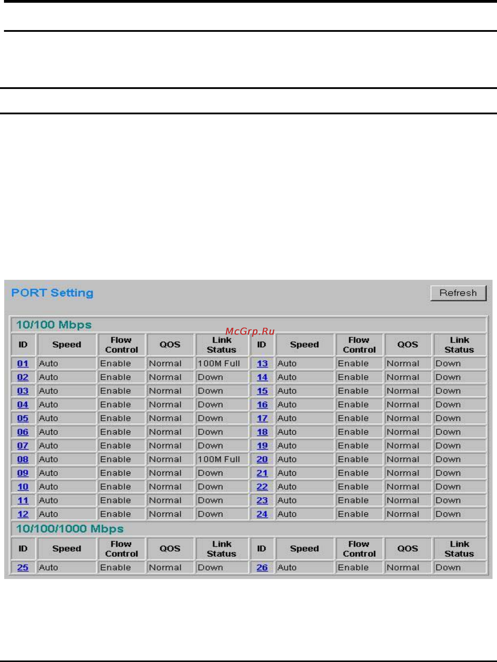 Trendnet TEG-224WS [34/44] Configuring setup setting