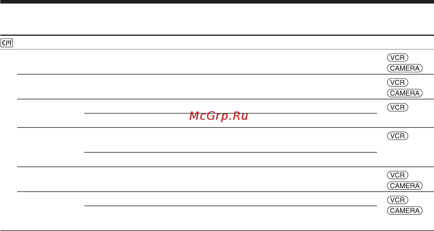 Sony DCR-TRV75E [240/300] Изменение установок меню