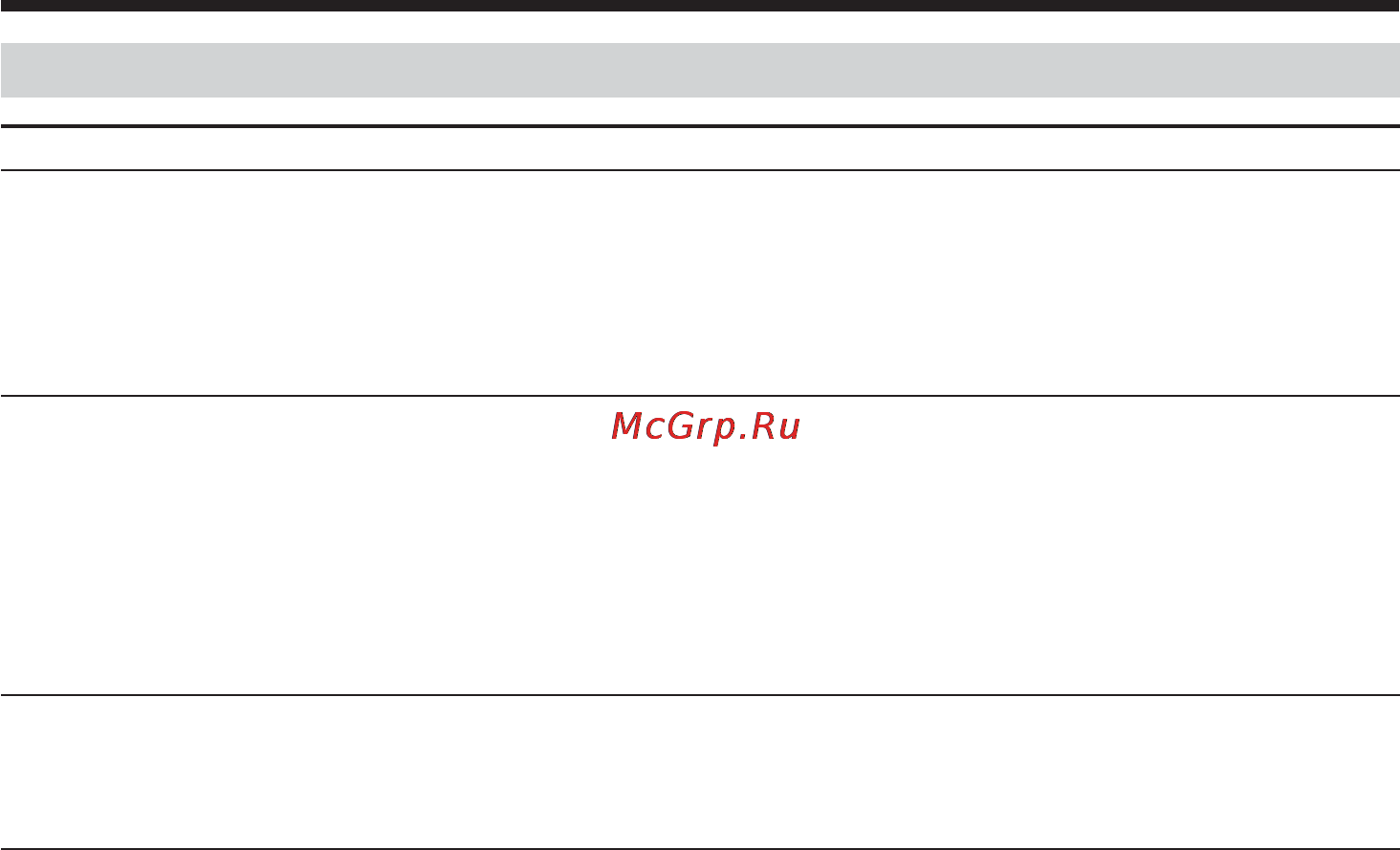 Sony DCR-TRV240E [250/288] Прочее