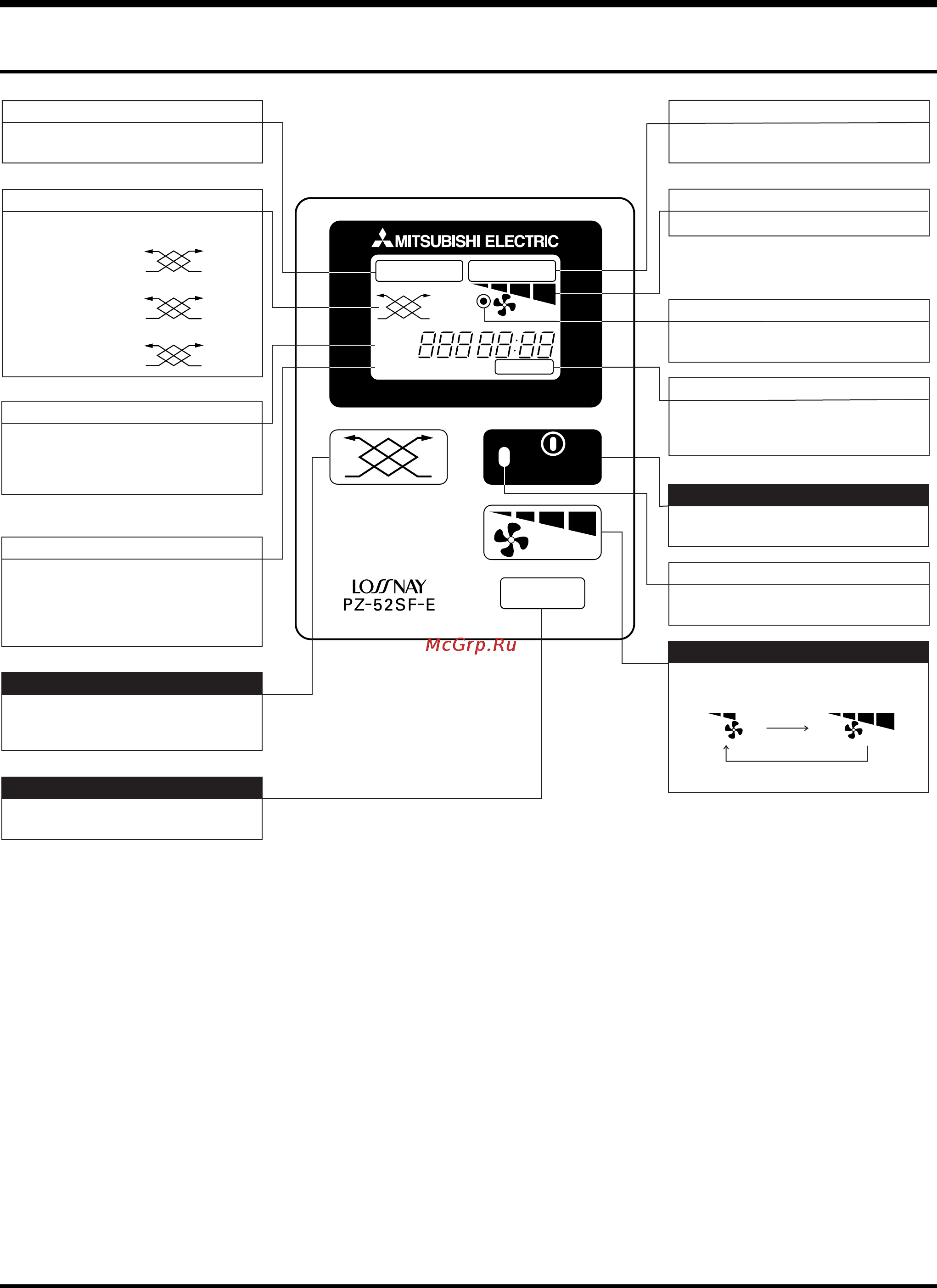 Mitsubishi Electric LGH-80RX4-E [8/12] Central display