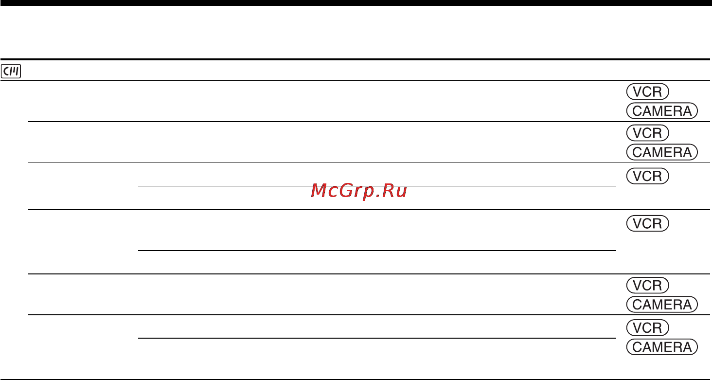 Sony DCR-TRV60E [240/304] Измeнeниe ycтaновок мeню