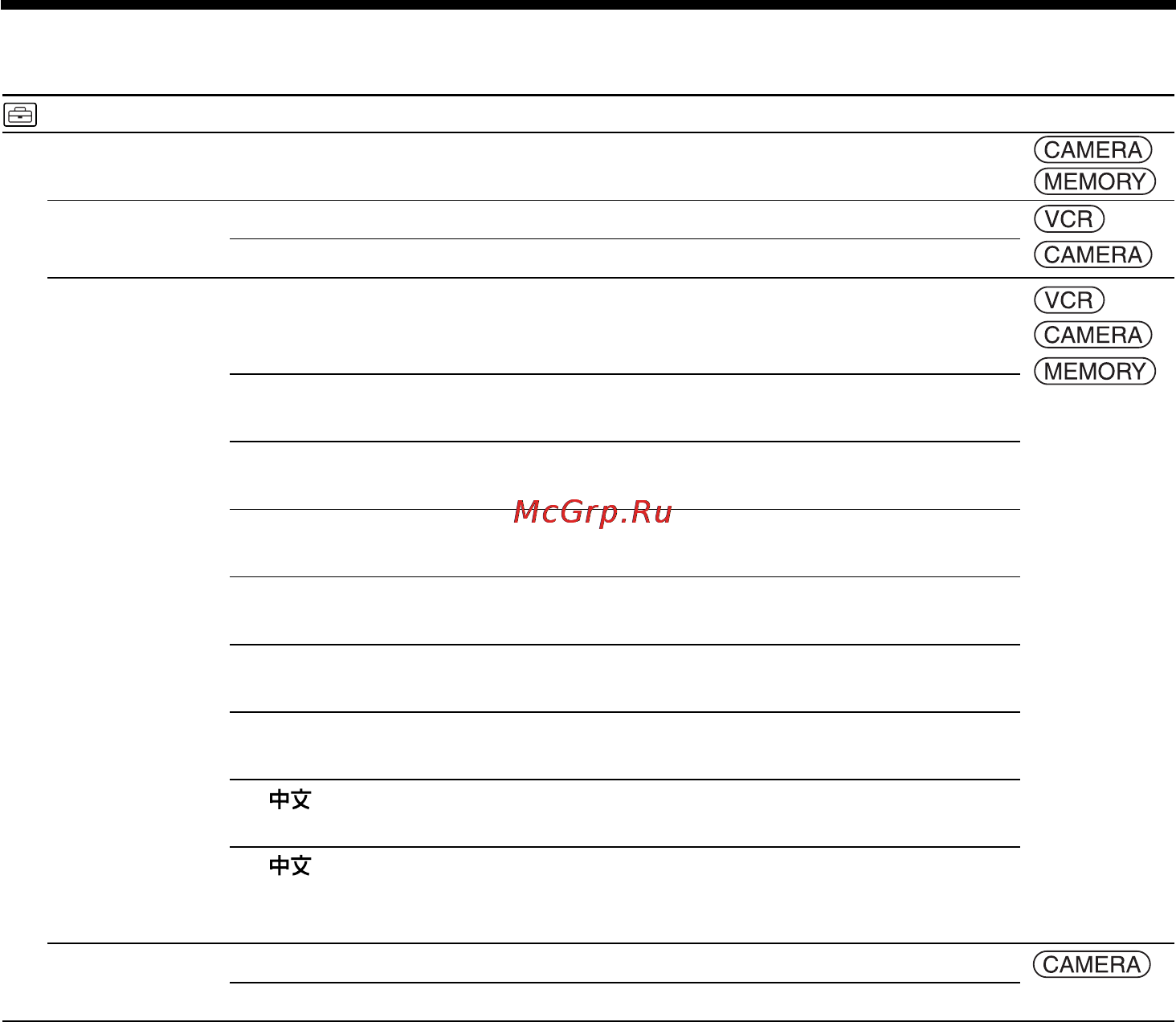Sony DCR-TRV60E [242/304] Измeнeниe ycтaновок мeню