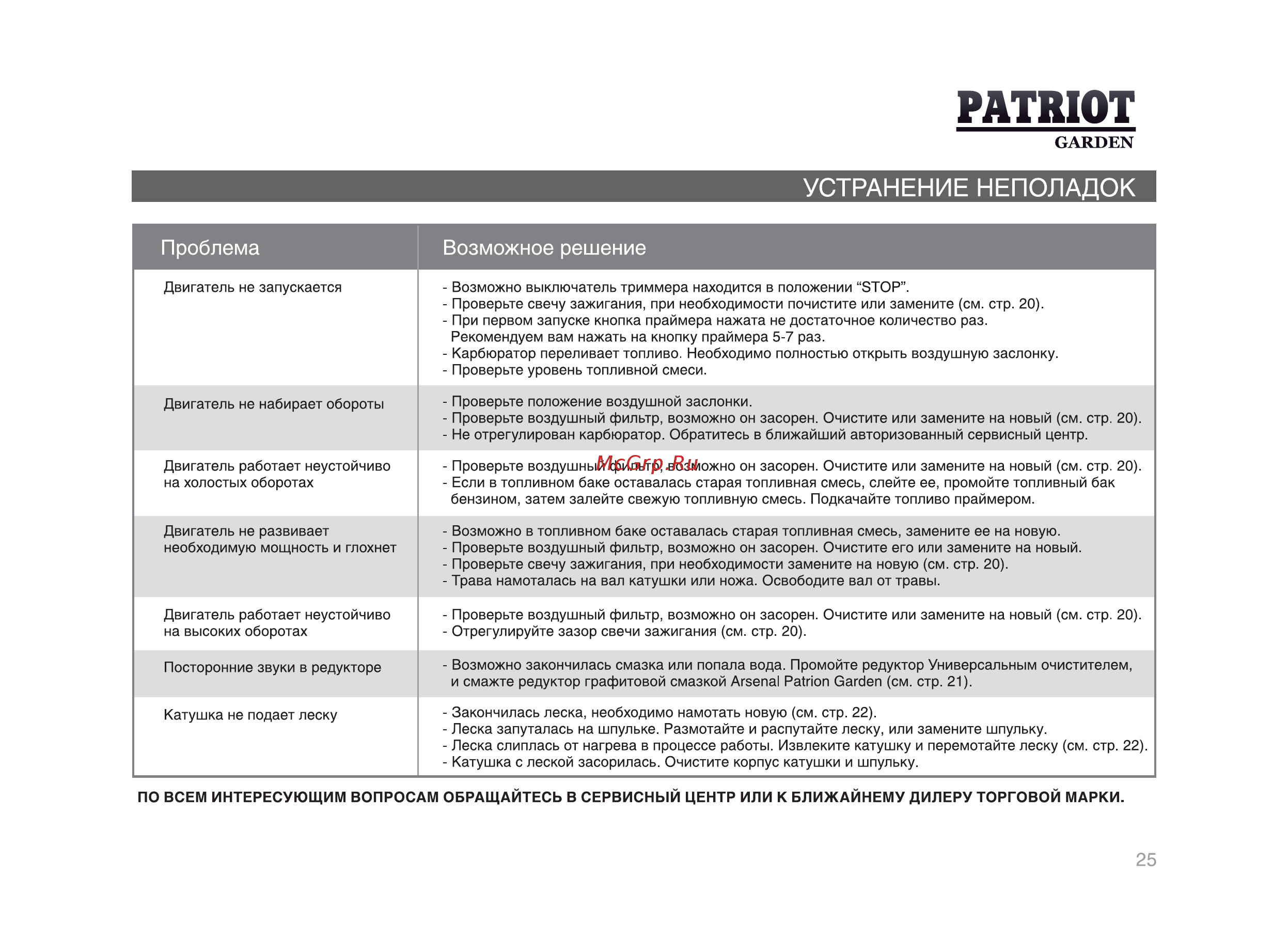Patriot Garden PT 3055 [24/29] Устранение неполадок