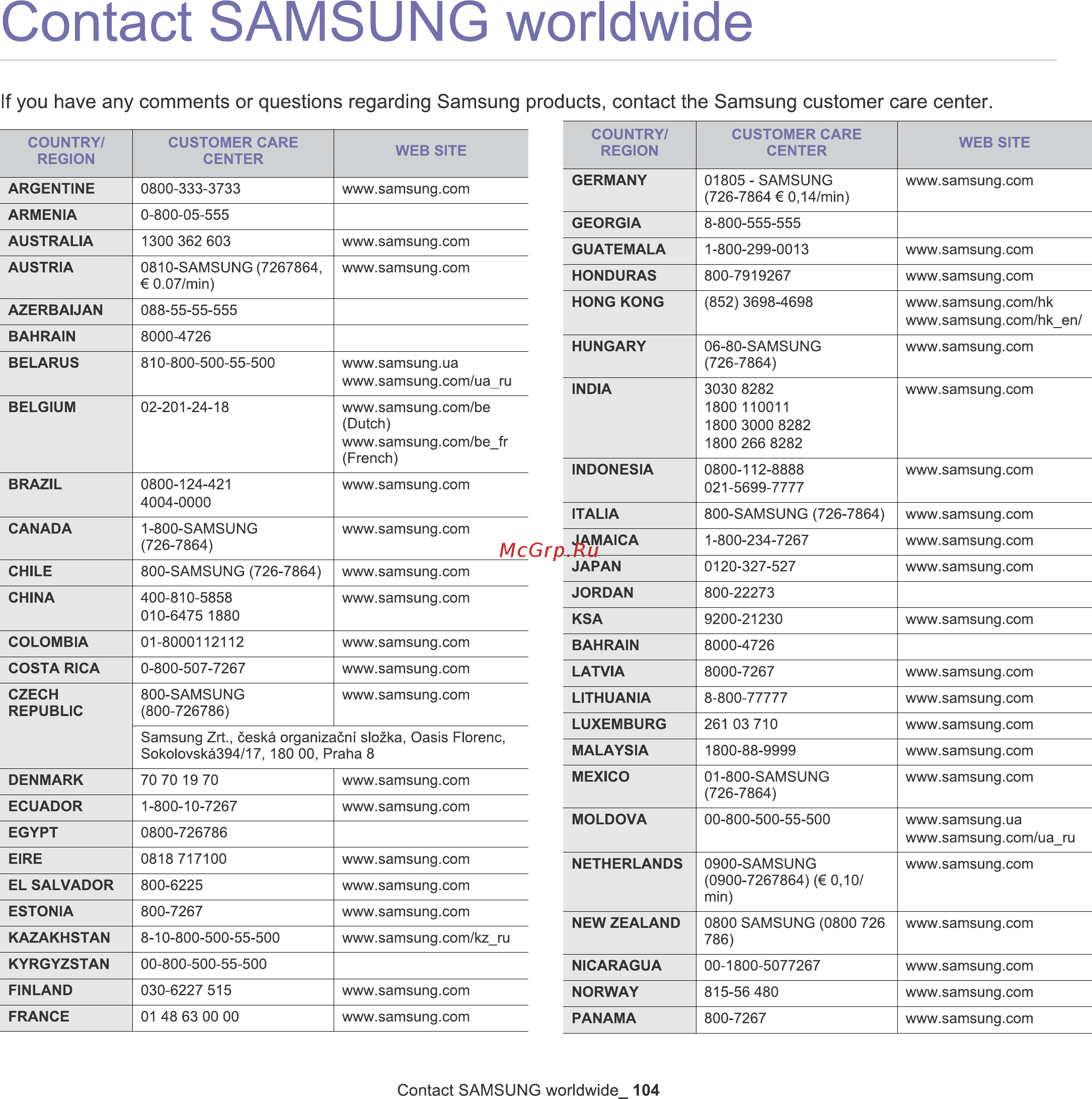 Samsung SCX-3207 Инструкция по эксплуатации онлайн [104/111] 15680