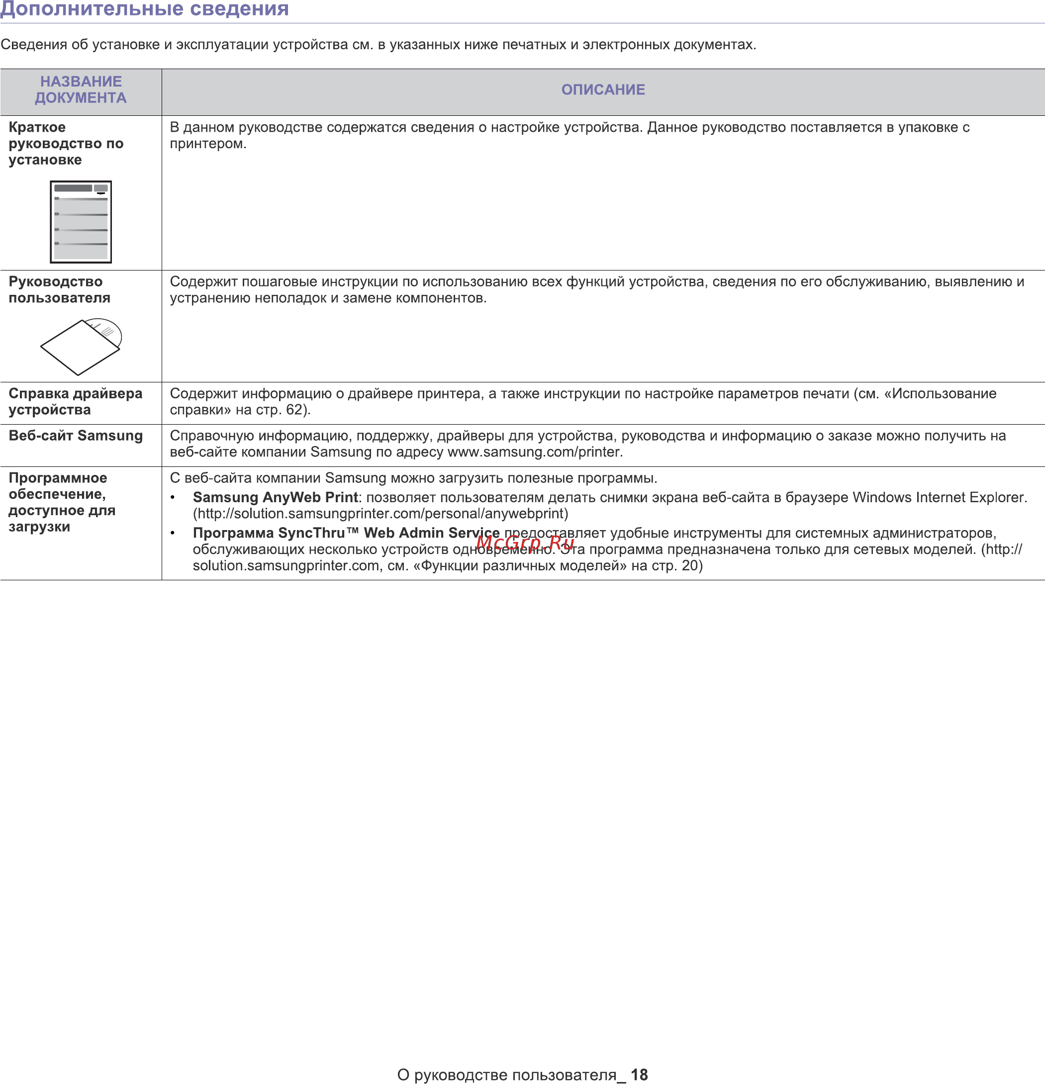 Samsung SCX-3207 Инструкция по эксплуатации онлайн [18/111] 15680
