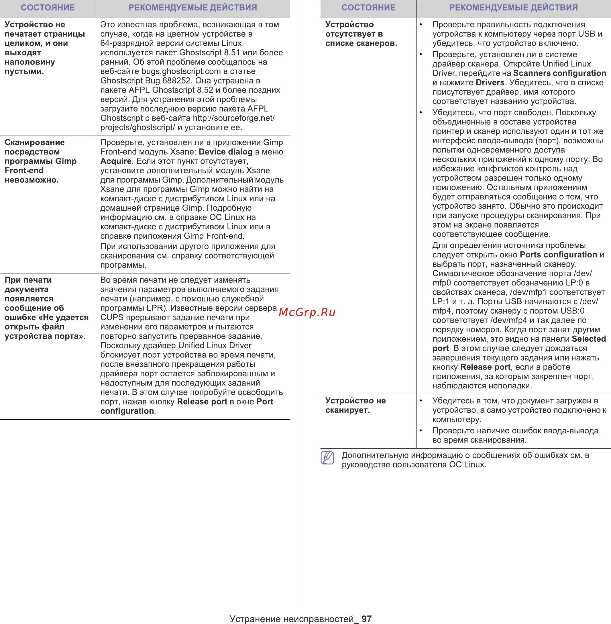 Samsung SCX-3207 Инструкция по эксплуатации онлайн [97/111] 15680