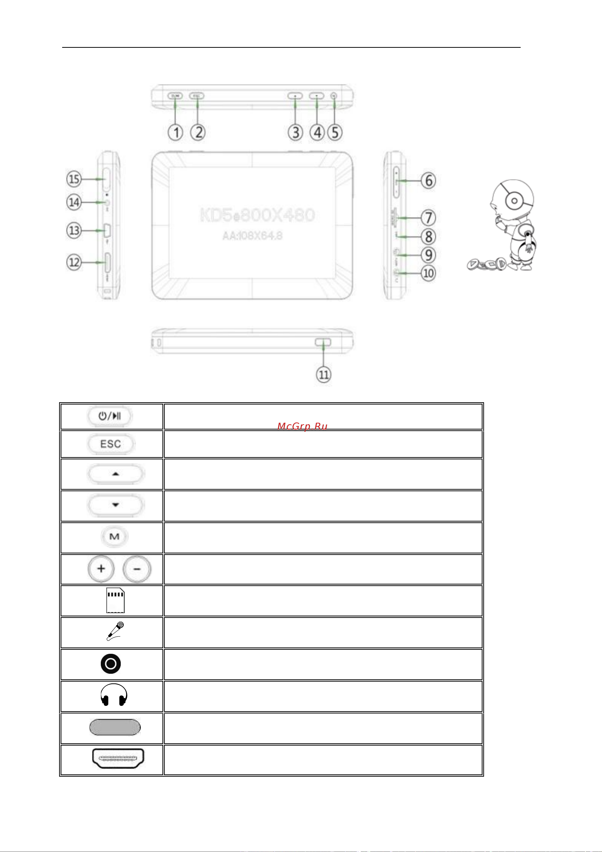 Explay M43HD [15/43] Описание кнопок устройства