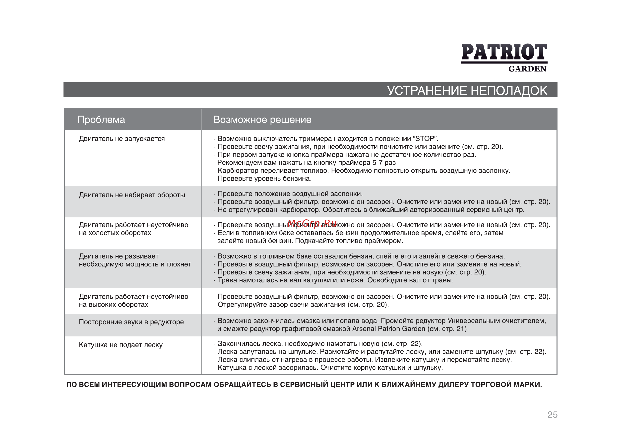Patriot PT 3155T 250108060 [24/29] Устранение неполадок