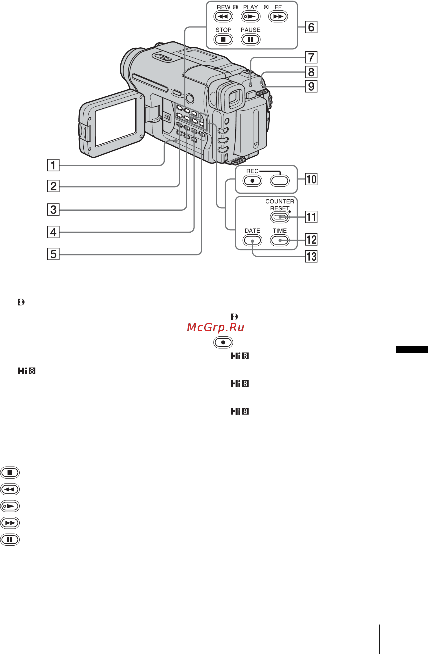Sony CCD-TRV428E [95/216] Snabbreferens