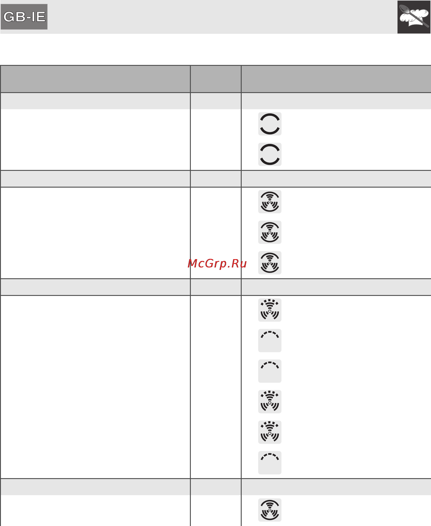 Smeg F608SN [16/30] Instructions for the user