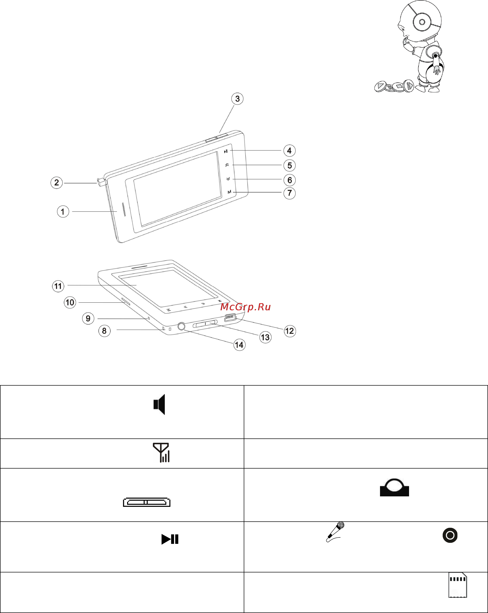 Explay T30TV 4Gb [12/46] Описание кнопок устройства