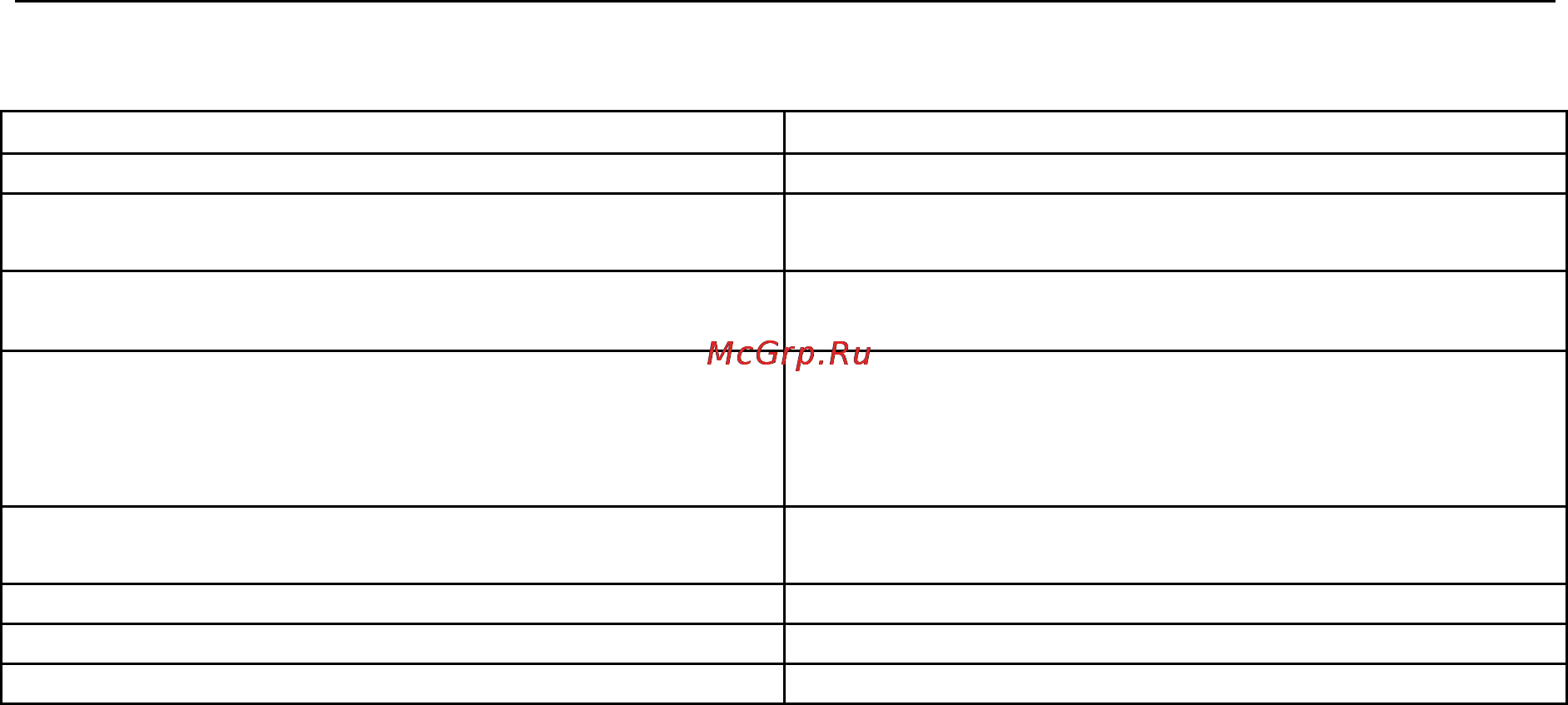 Explay M22 8Gb [34/34] Глава 5 возможные неисправности и их устранение