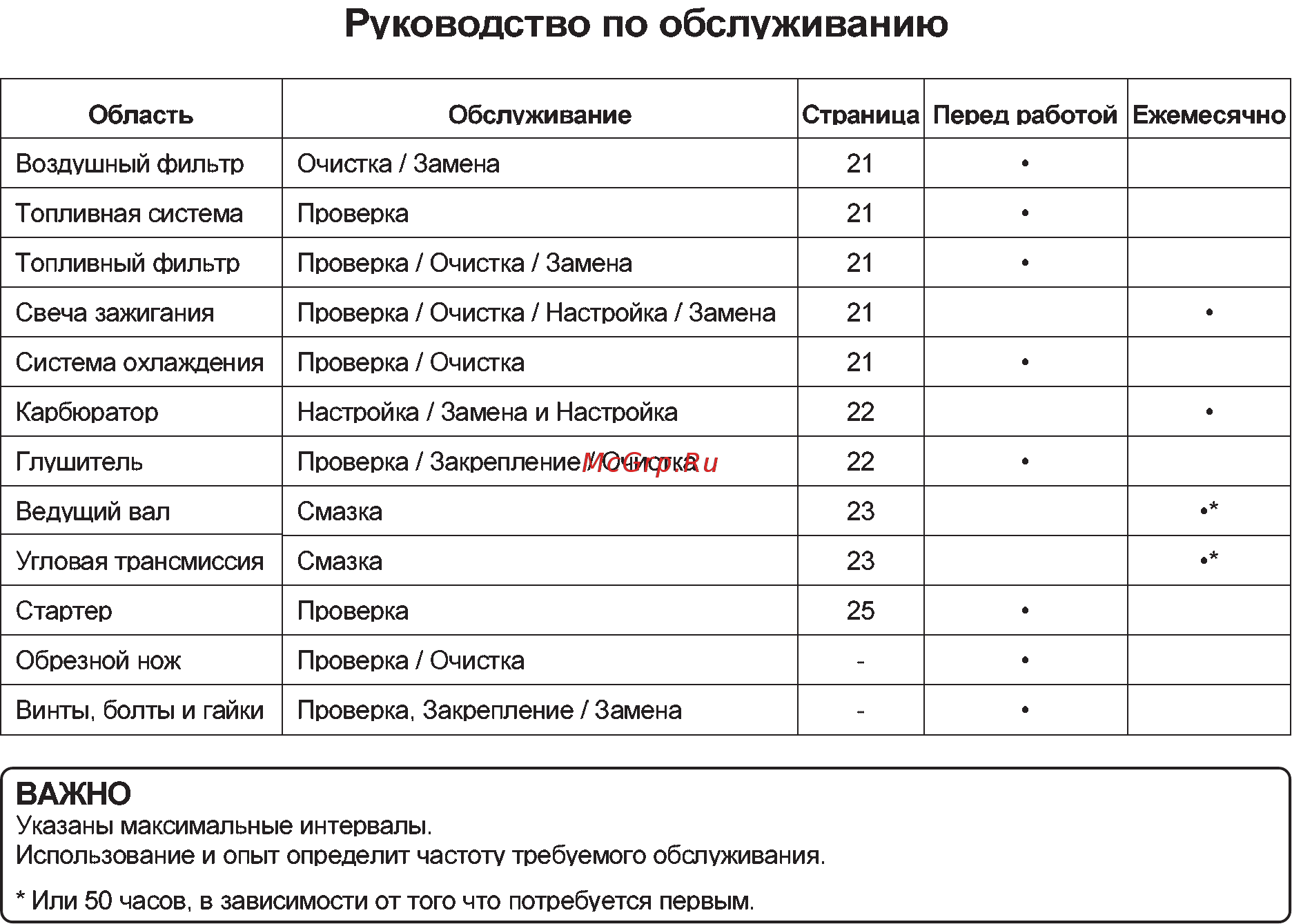 Echo SRM-22GES Инструкция по эксплуатации онлайн [24/30] 15771