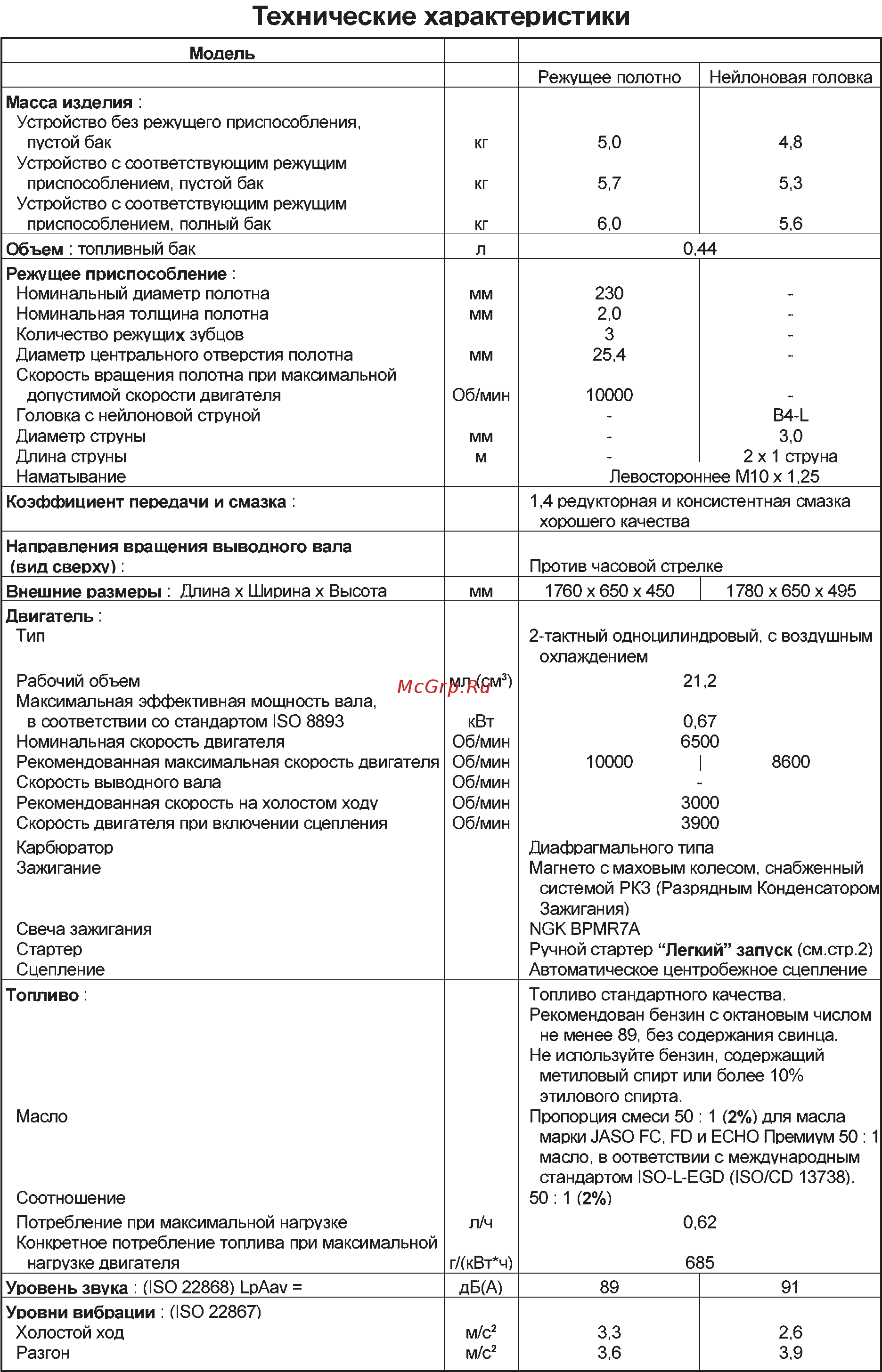 Echo SRM-22GES Инструкция по эксплуатации онлайн [27/30] 15771
