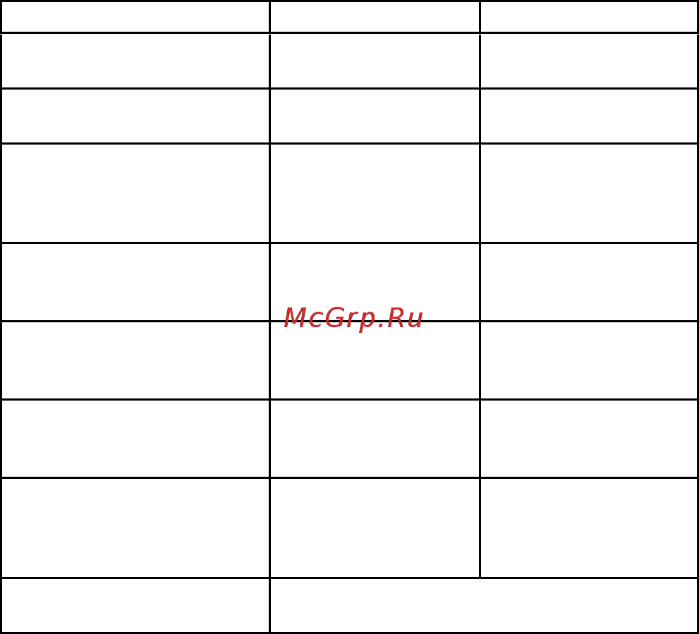 Explay PN-445 [12/12] Возможные неисправности и методы их устранения
