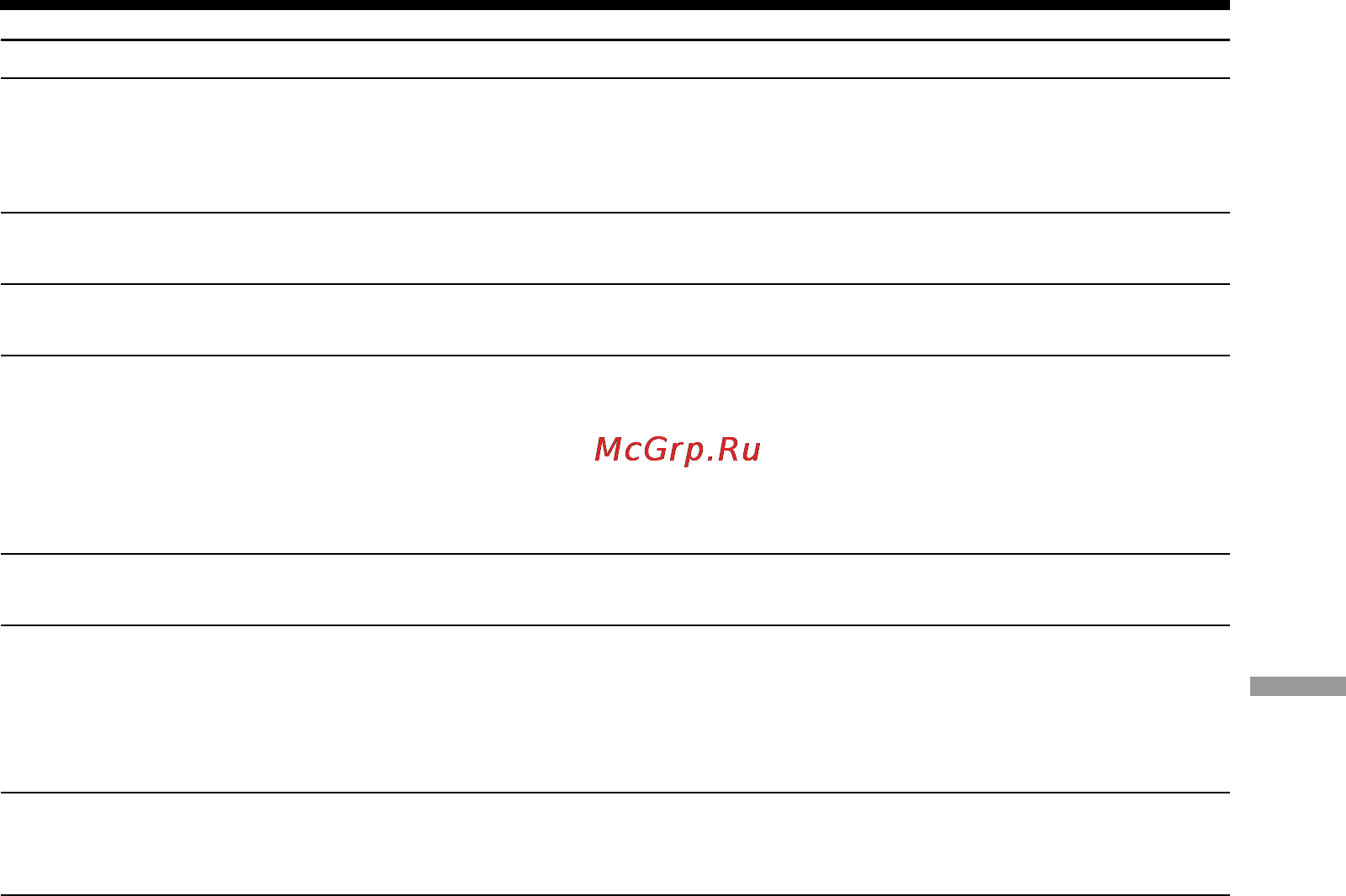 Sony CCD-TRV408E [153/204] Types of trouble and their solutions