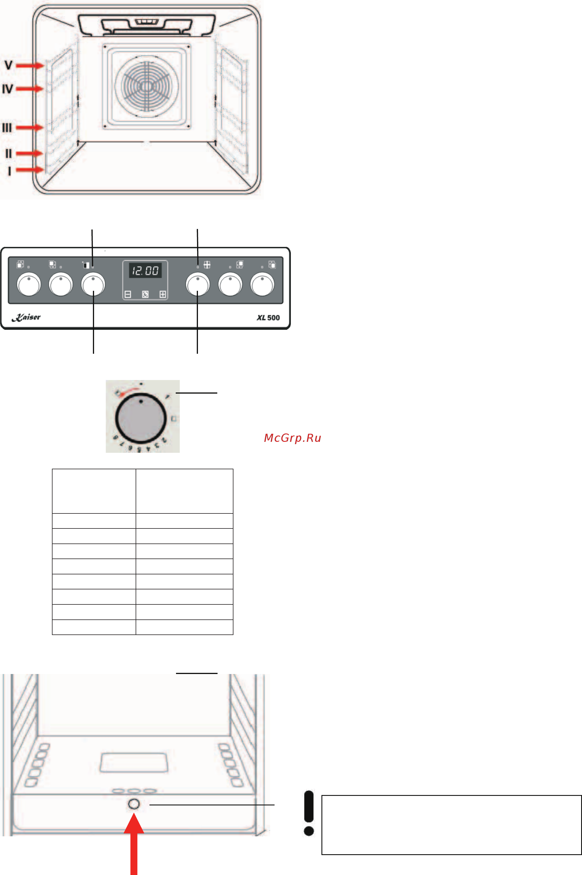 Kaiser HGG 50501 W [28/80] Gas oven control