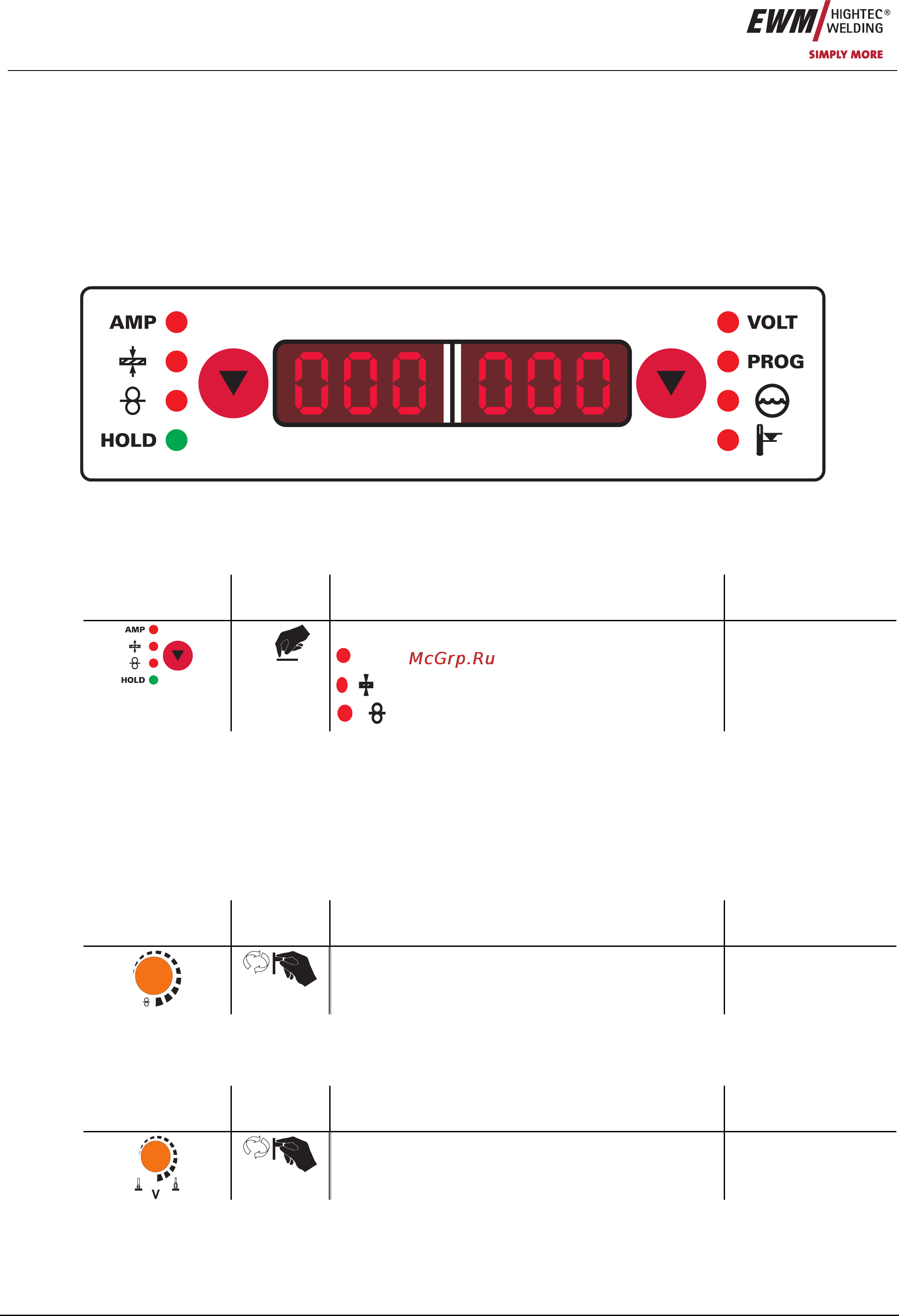 Ewm PHOENIX 421 DW BASIC 090-005060-00102 [28/95] Настройка рабочих точек в зависимости от толщины материала сварочного тока скорости подачи проволоки
