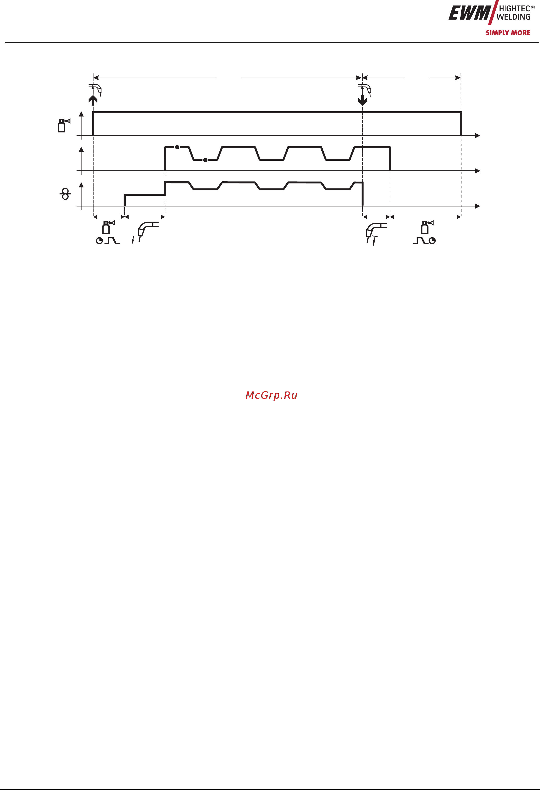 Ewm PHOENIX 421 DW BASIC 090-005060-00102 [32/95] Тактный режим с функцией superpuls
