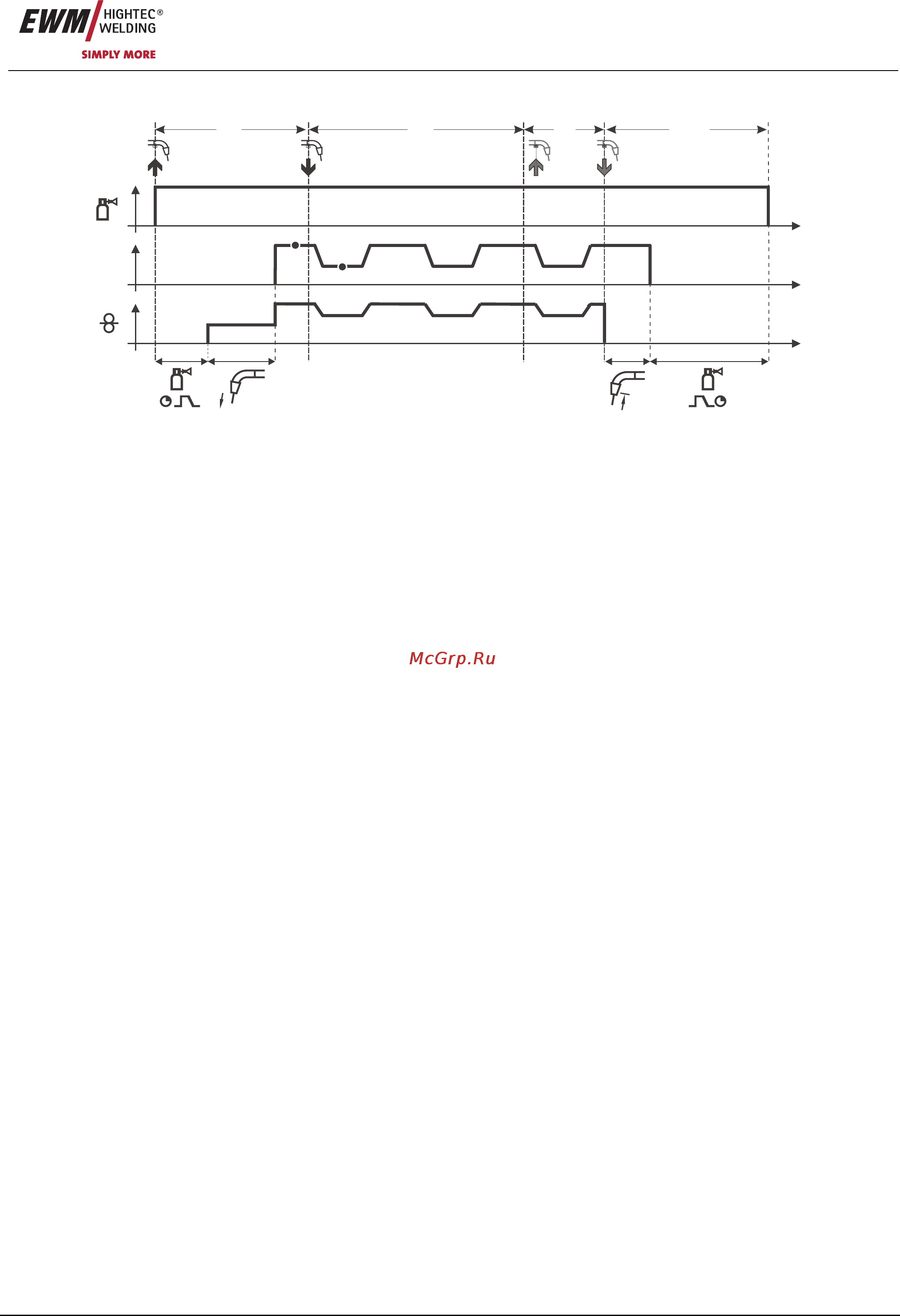 Ewm PHOENIX 421 DW BASIC 090-005060-00102 [37/95] Тактный режим с функцией superpuls