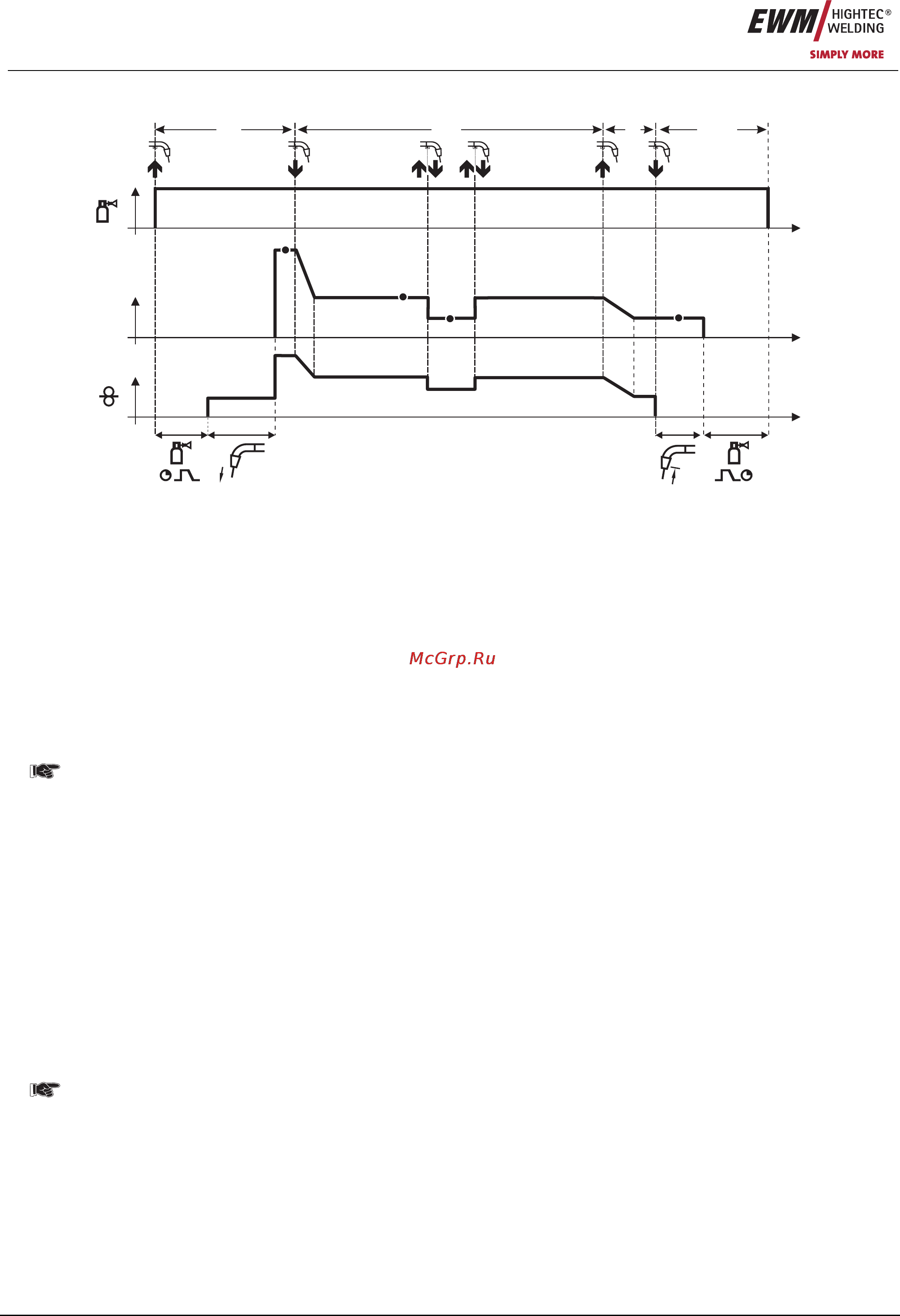 Ewm PHOENIX 421 DW BASIC 090-005060-00102 [38/95] Тактный специальный