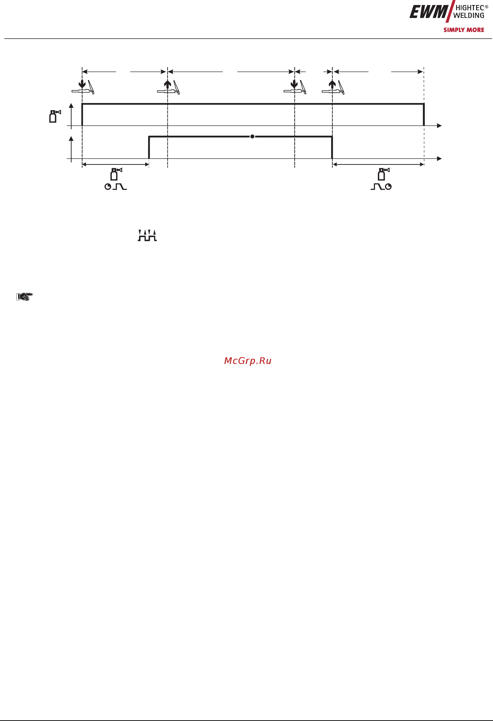 Ewm PHOENIX 421 DW BASIC 090-005060-00102 [50/95] Тактный режим