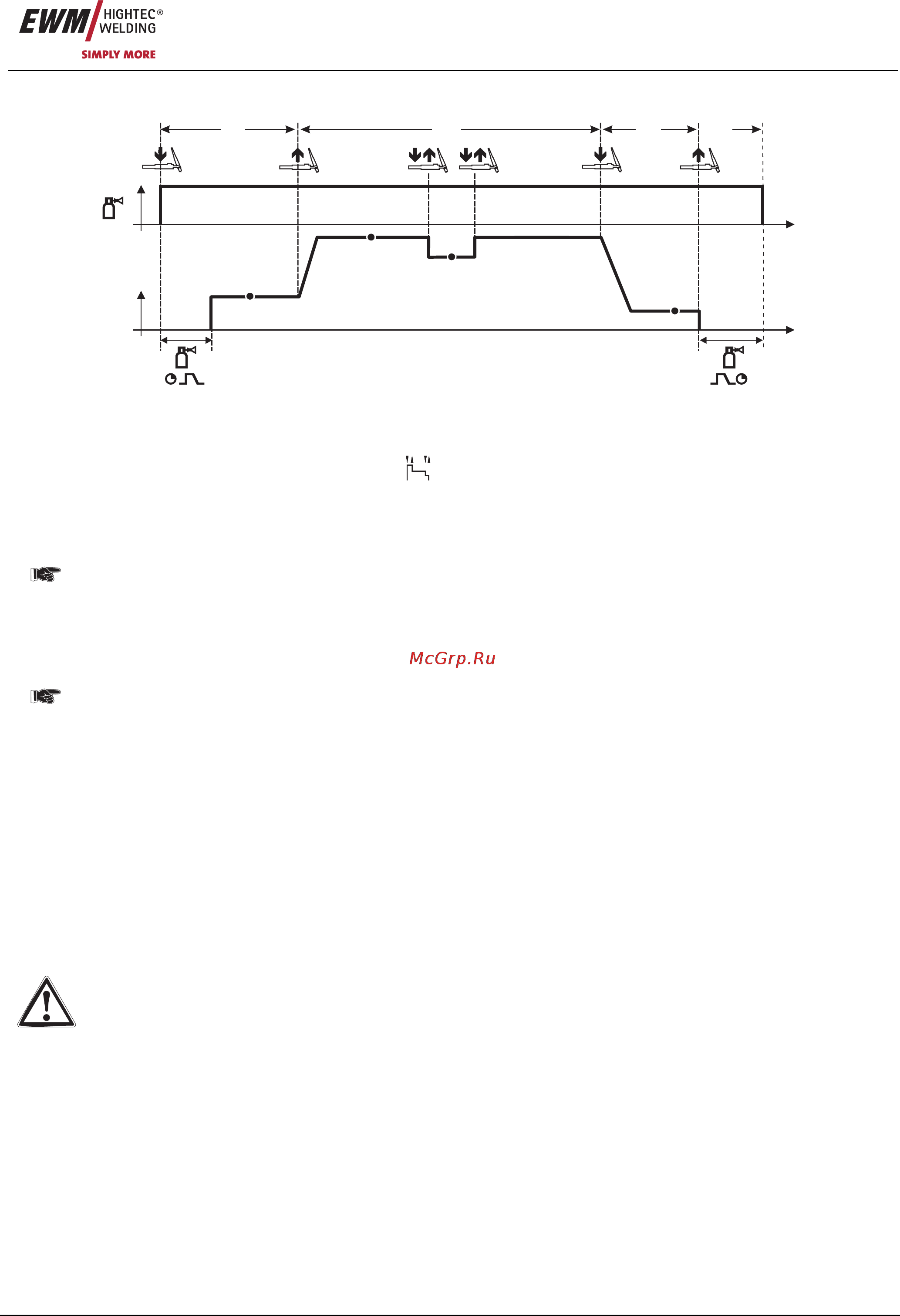 Ewm PHOENIX 421 DW BASIC 090-005060-00102 [51/95] Тактный специальный