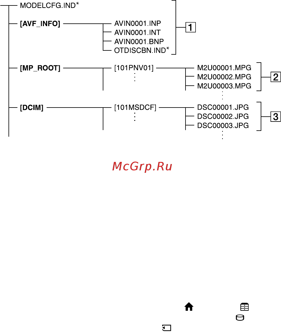 Sony DCR-SR220E [98/122] Структура файлов и папок на жестком диске видеокамеры и карте памяти memory stick pro duo