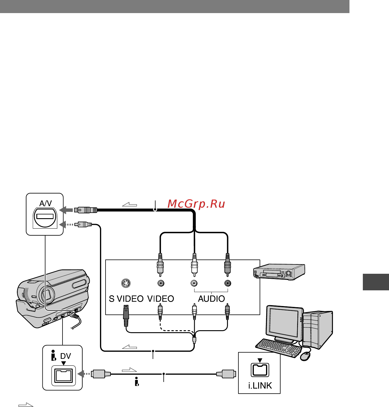 Sony DCR-PC55E [83/131] Соединительный кабель a v