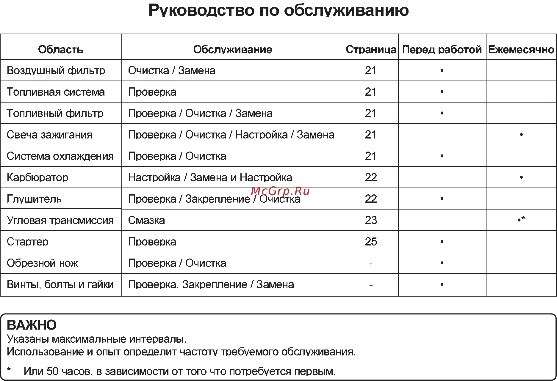 Echo SRM-2655SI Инструкция по эксплуатации онлайн [24/28] 15973