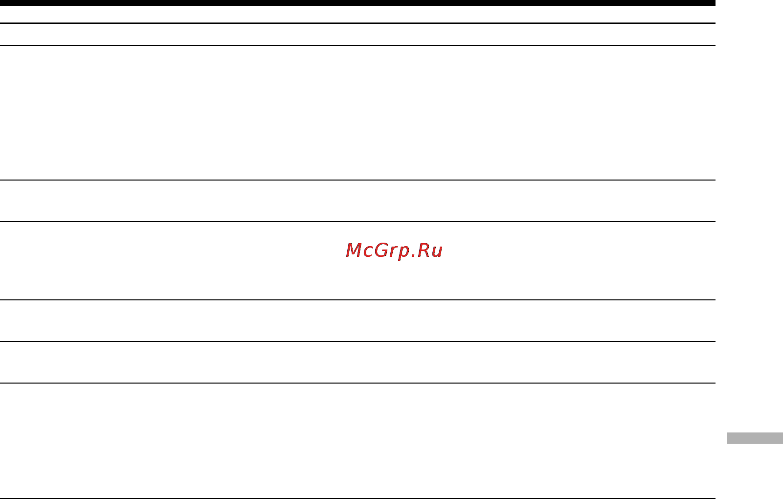 Sony DCR-PC101E [263/316] Types of trouble and how to correct trouble