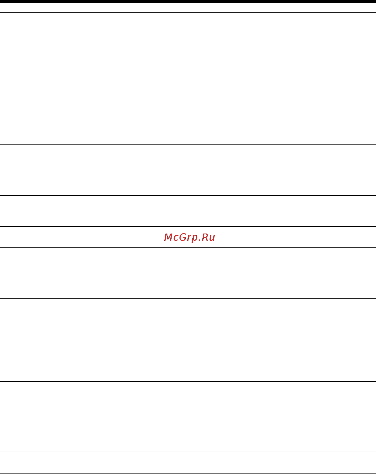 Sony DCR-PC101E [268/316] Types of trouble and how to correct trouble