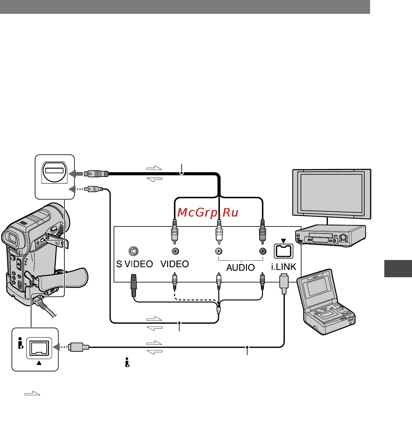 Sony DCR-PC1000E [189/258] Перезапись монтаж