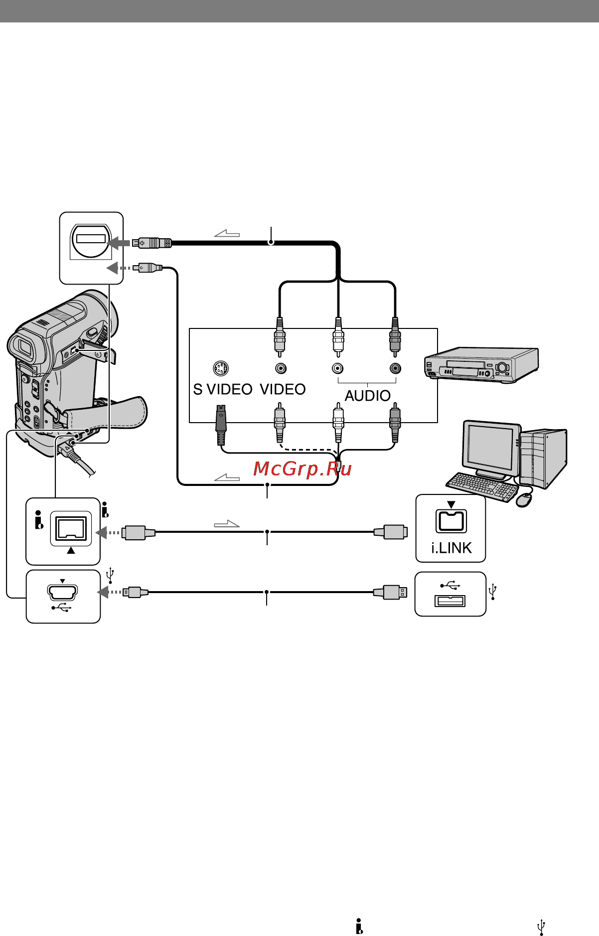 Sony DCR-PC1000E [84/258] Ansluta en analog videobandspelare till datorn via videokameran signalkonvertering