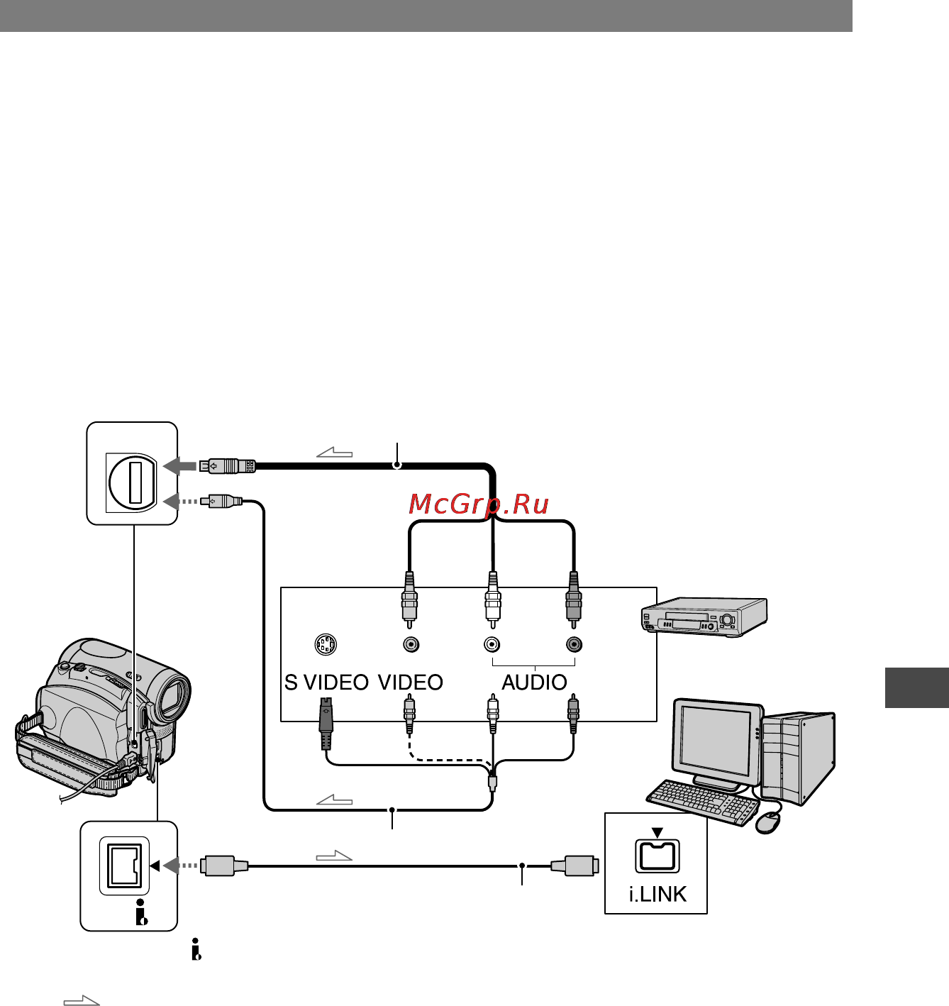 Sony DCR-HC90E [211/259] Подключение аналогового видеомагнитофона к компьютеру через данную видеокамеру функция преобразования сигнала