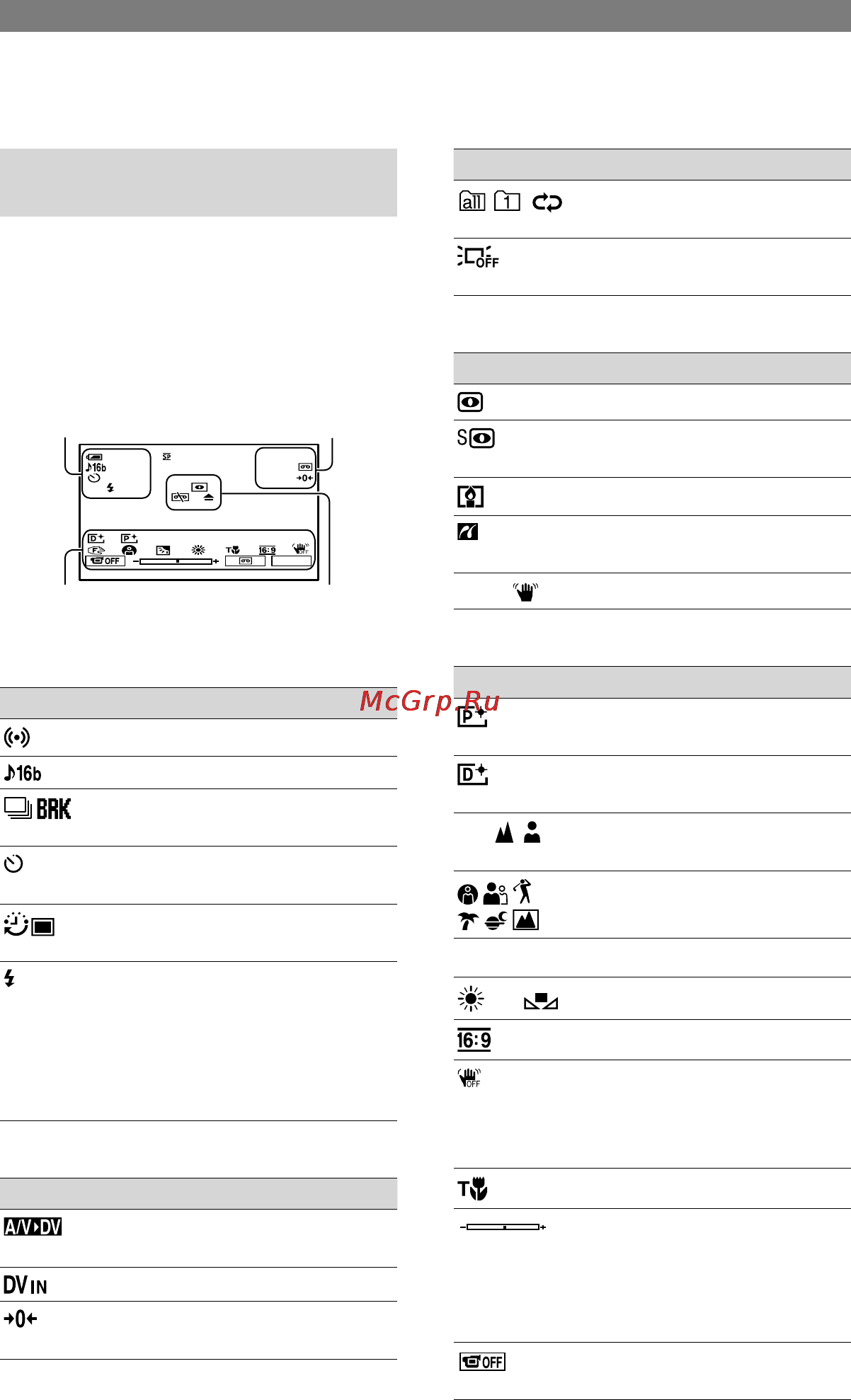 Sony DCR-HC43E [150/263] Индикаторы отображаемые во время записи воспроизведения продолжение