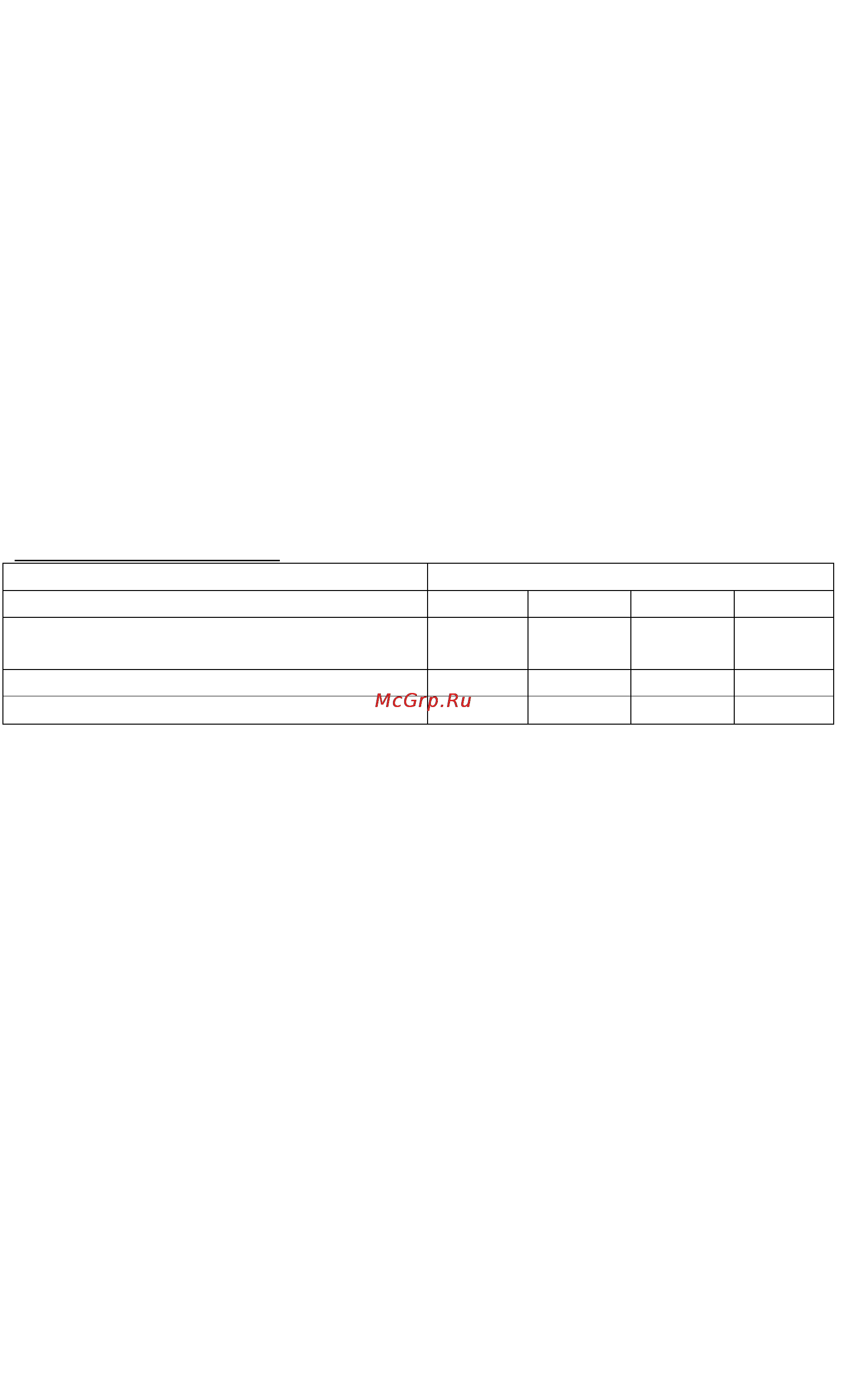Fissler 3311804 [3/5] Для блюд и жидкостей которые пенятся бурлят или сильно поднимаются или которые должны готовиться при высокой температуре и с закрытой крышкой мы рекомендуем не наполнять кастрюлю более чем на 2 3 ее объема и следить за тем чтобы содержимое не выкипало